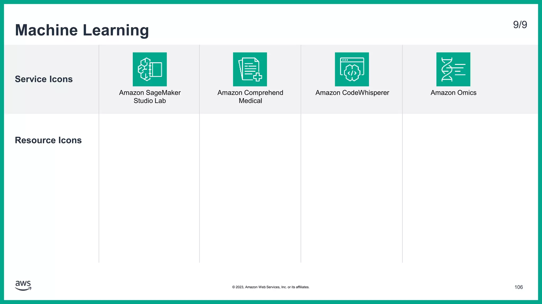 Service Icons
Resource Icons
Machine Learning 9/9
Amazon SageMaker
Studio Lab
Amazon Comprehend
Medical
Amazon CodeWhisperer Amazon Omics
106
© 2023, Amazon Web Services, Inc. or its affiliates.
 