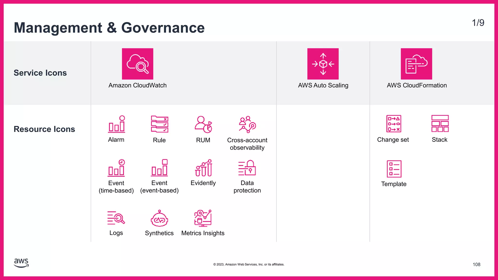 Service Icons
Resource Icons
Management & Governance 1/9
Amazon CloudWatch
Alarm Rule
Event
(time-based)
Event
(event-based)
Logs Synthetics
AWS Auto Scaling AWS CloudFormation
Change set Stack
Template
RUM
Evidently
Metrics Insights
Cross-account
observability
Data
protection
108
© 2023, Amazon Web Services, Inc. or its affiliates.
 