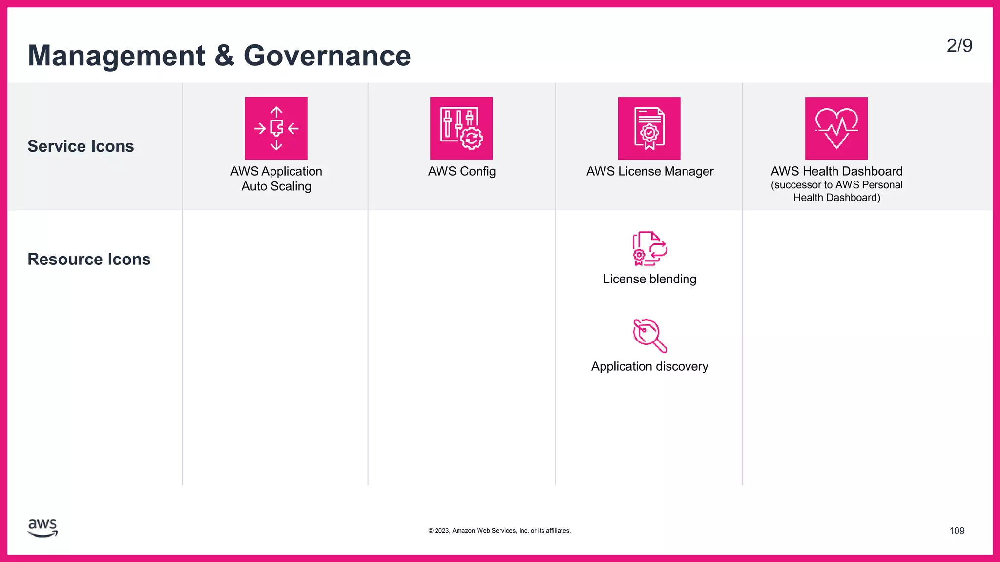 Service Icons
Resource Icons
Management & Governance 2/9
AWS Config AWS License Manager
License blending
Application discovery
AWS Health Dashboard
(successor to AWS Personal
Health Dashboard)
AWS Application
Auto Scaling
109
© 2023, Amazon Web Services, Inc. or its affiliates.
 
