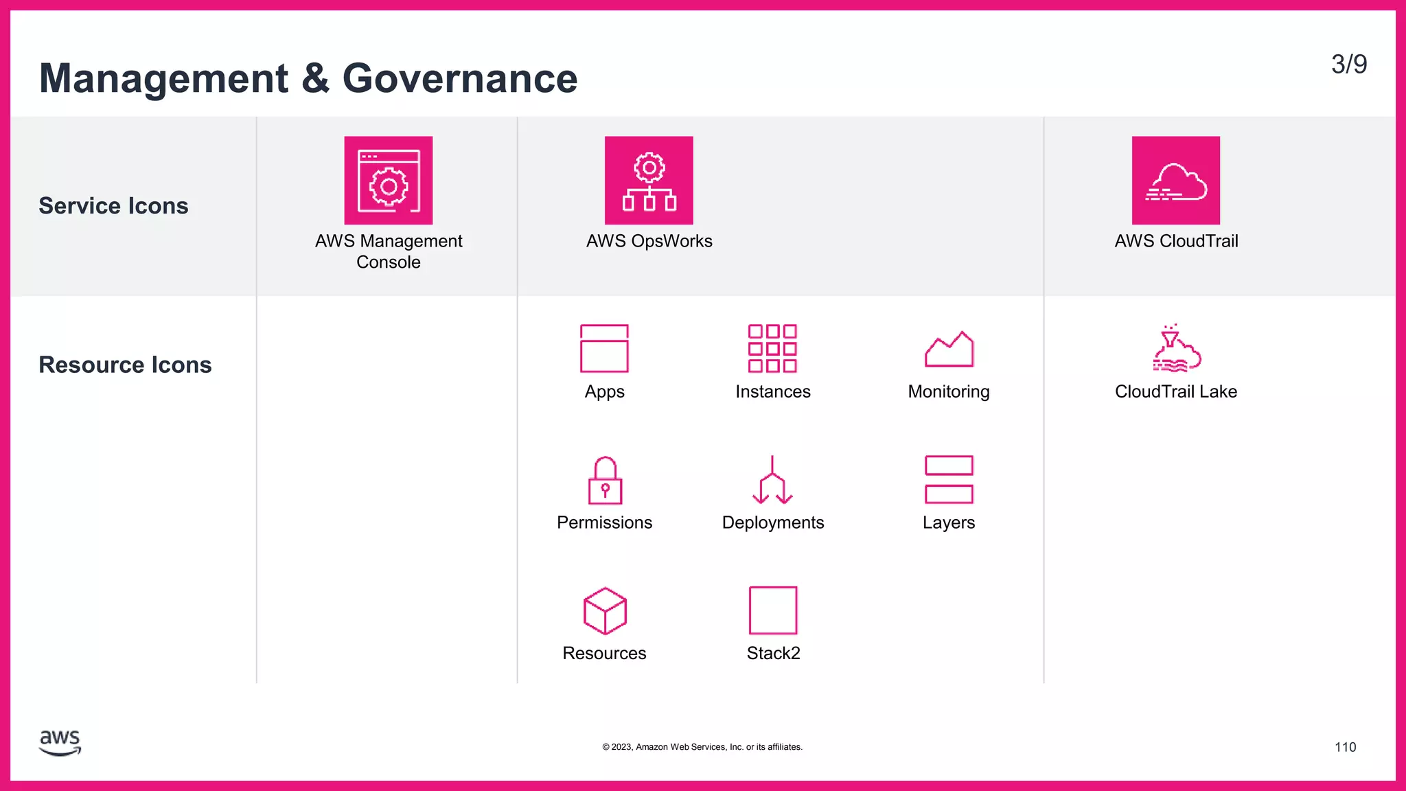 Service Icons
Resource Icons
Management & Governance 3/9
AWS OpsWorks
Apps Instances Monitoring
Permissions Deployments Layers
Resources Stack2
AWS Management
Console
AWS CloudTrail
CloudTrail Lake
110
© 2023, Amazon Web Services, Inc. or its affiliates.
 