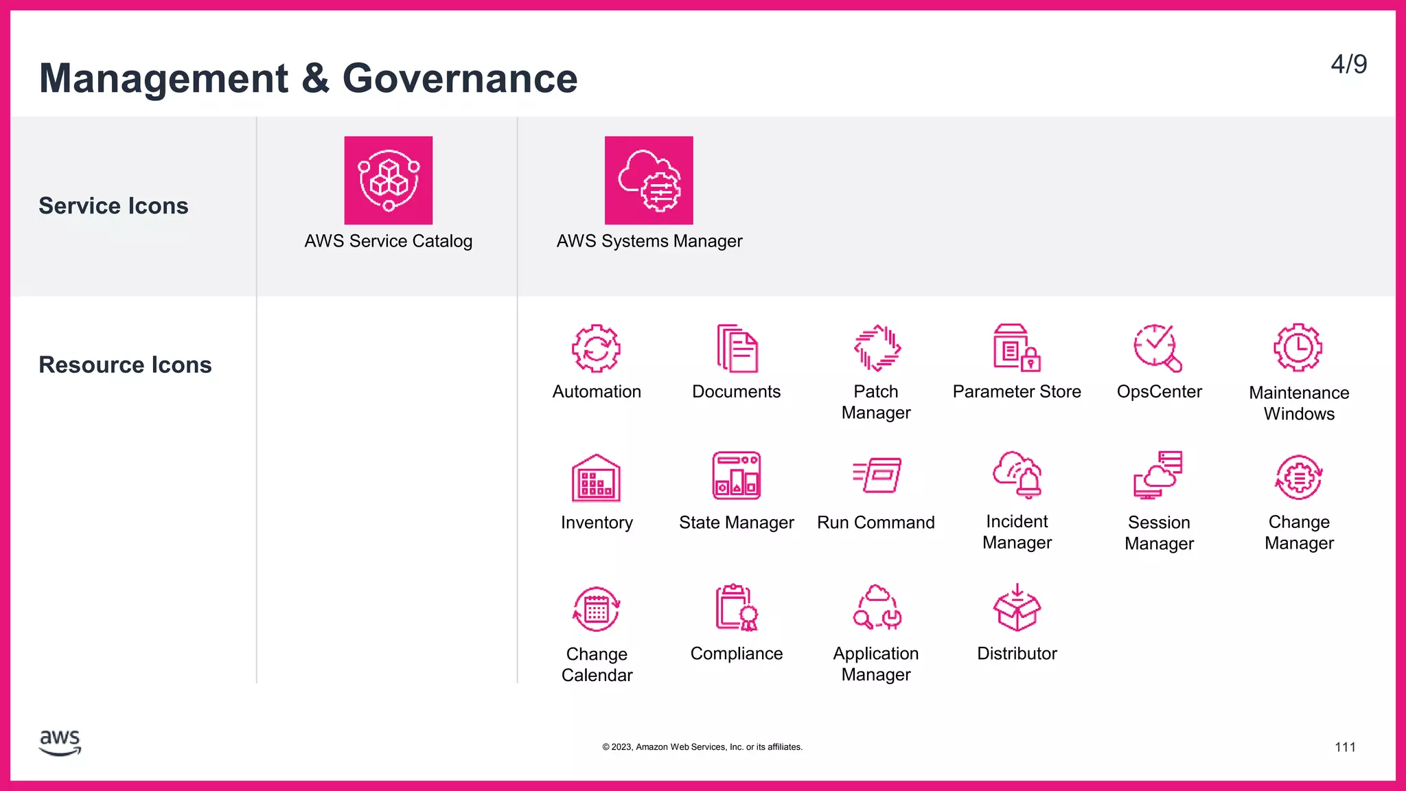 Service Icons
Resource Icons
Management & Governance 4/9
AWS Service Catalog AWS Systems Manager
Automation Documents Patch
Manager
OpsCenter
Inventory
Maintenance
Windows
Run Command
Parameter Store
State Manager Session
Manager
Change
Manager
Change
Calendar
Compliance
Incident
Manager
Distributor
Application
Manager
111
© 2023, Amazon Web Services, Inc. or its affiliates.
 