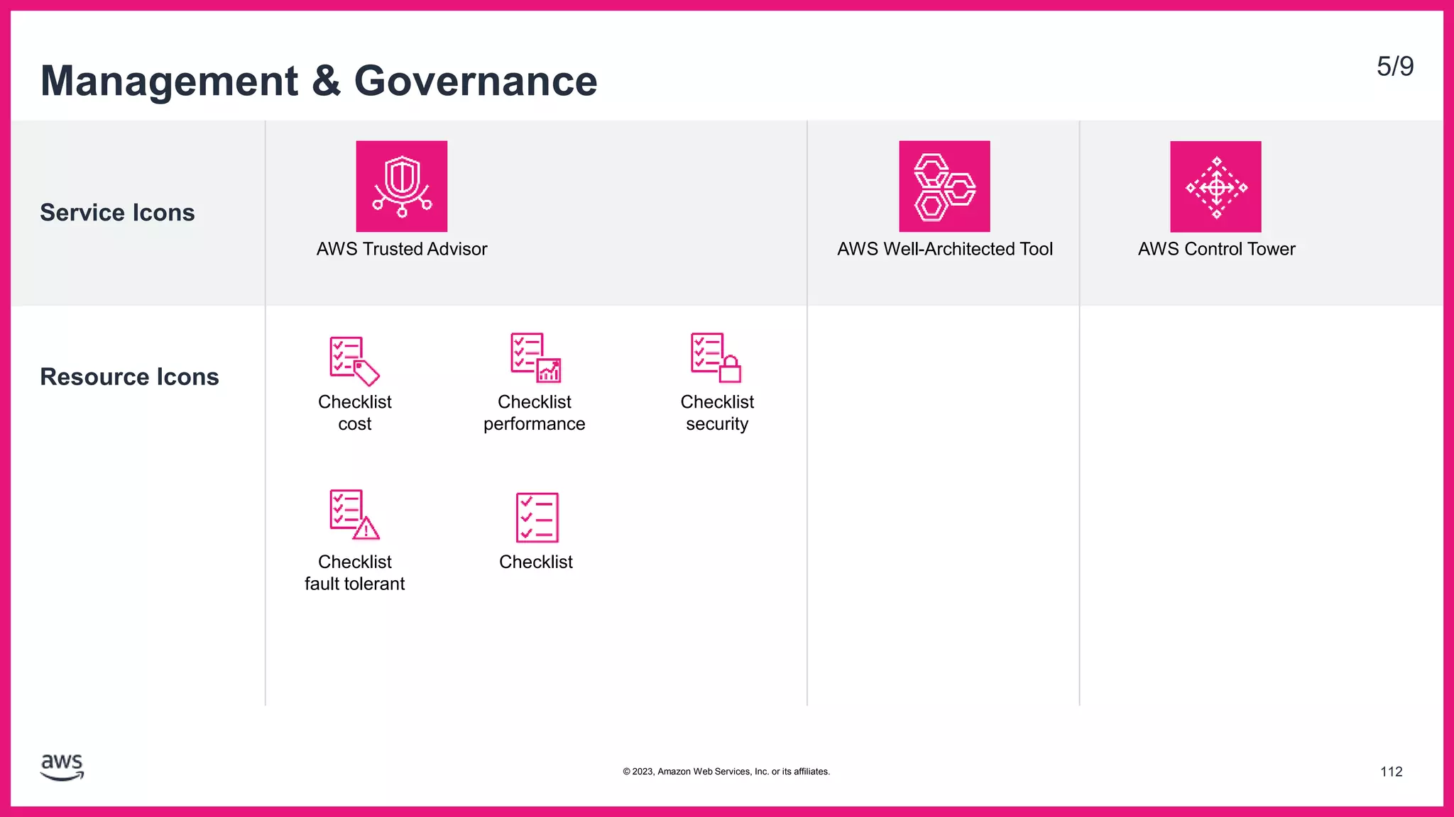 Service Icons
Resource Icons
Management & Governance 5/9
AWS Trusted Advisor AWS Well-Architected Tool AWS Control Tower
Checklist
cost
Checklist
performance
Checklist
fault tolerant
Checklist
security
Checklist
112
© 2023, Amazon Web Services, Inc. or its affiliates.
 