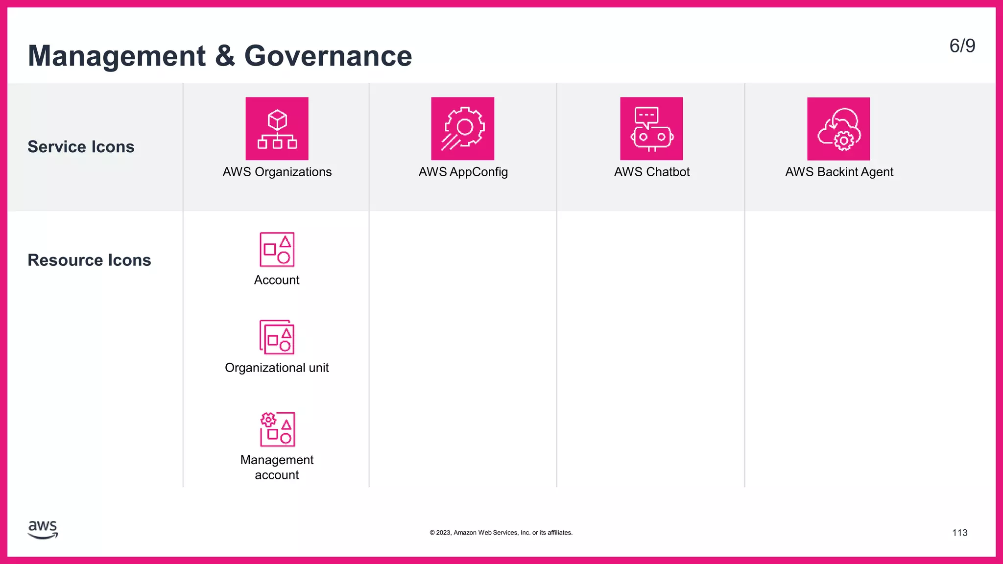 Service Icons
Resource Icons
Management & Governance 6/9
AWS Organizations AWS AppConfig
Account
Organizational unit
AWS Chatbot AWS Backint Agent
Management
account
113
© 2023, Amazon Web Services, Inc. or its affiliates.
 