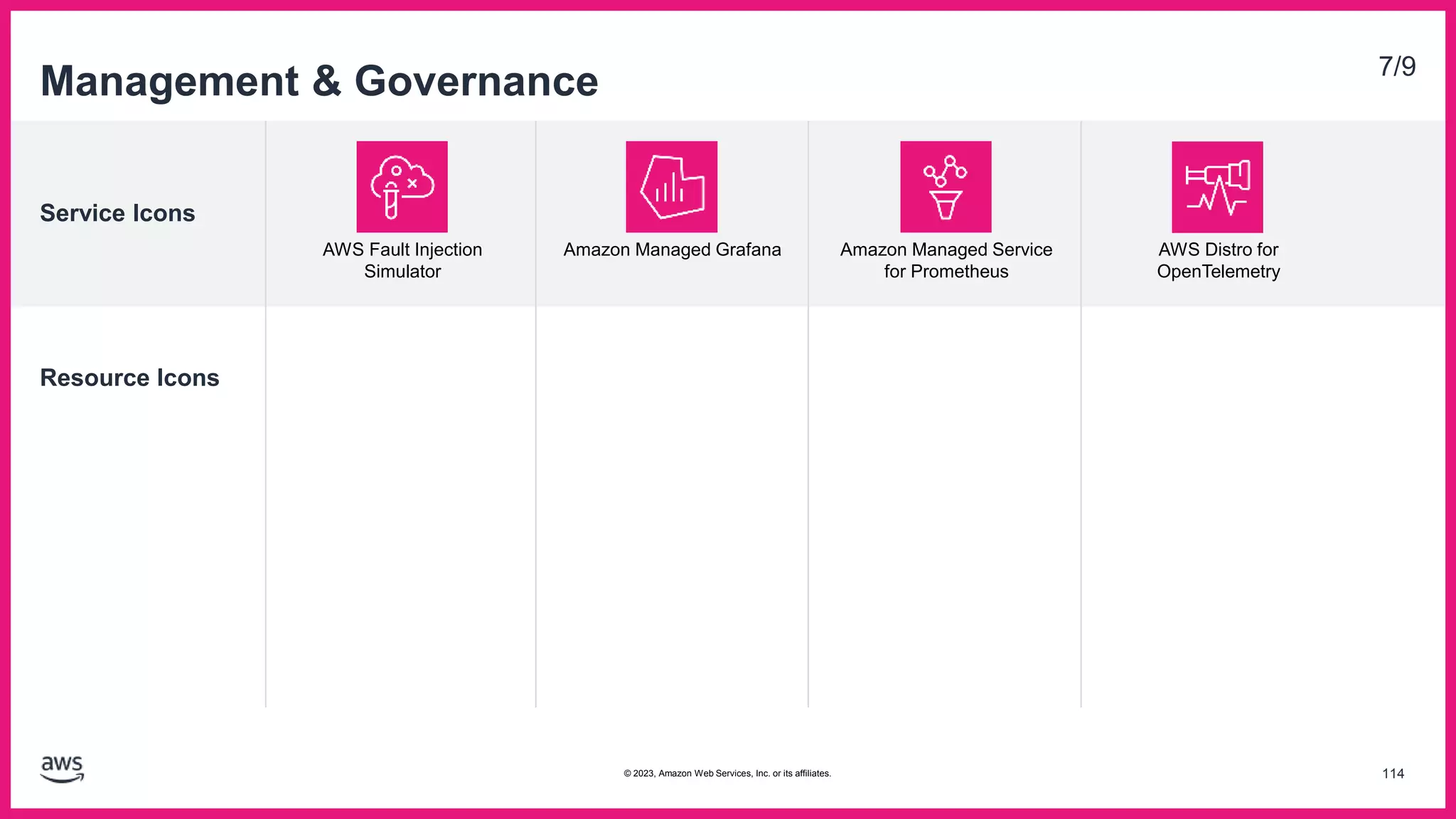 Service Icons
Resource Icons
Management & Governance 7/9
Amazon Managed Grafana Amazon Managed Service
for Prometheus
AWS Distro for
OpenTelemetry
AWS Fault Injection
Simulator
114
© 2023, Amazon Web Services, Inc. or its affiliates.
 