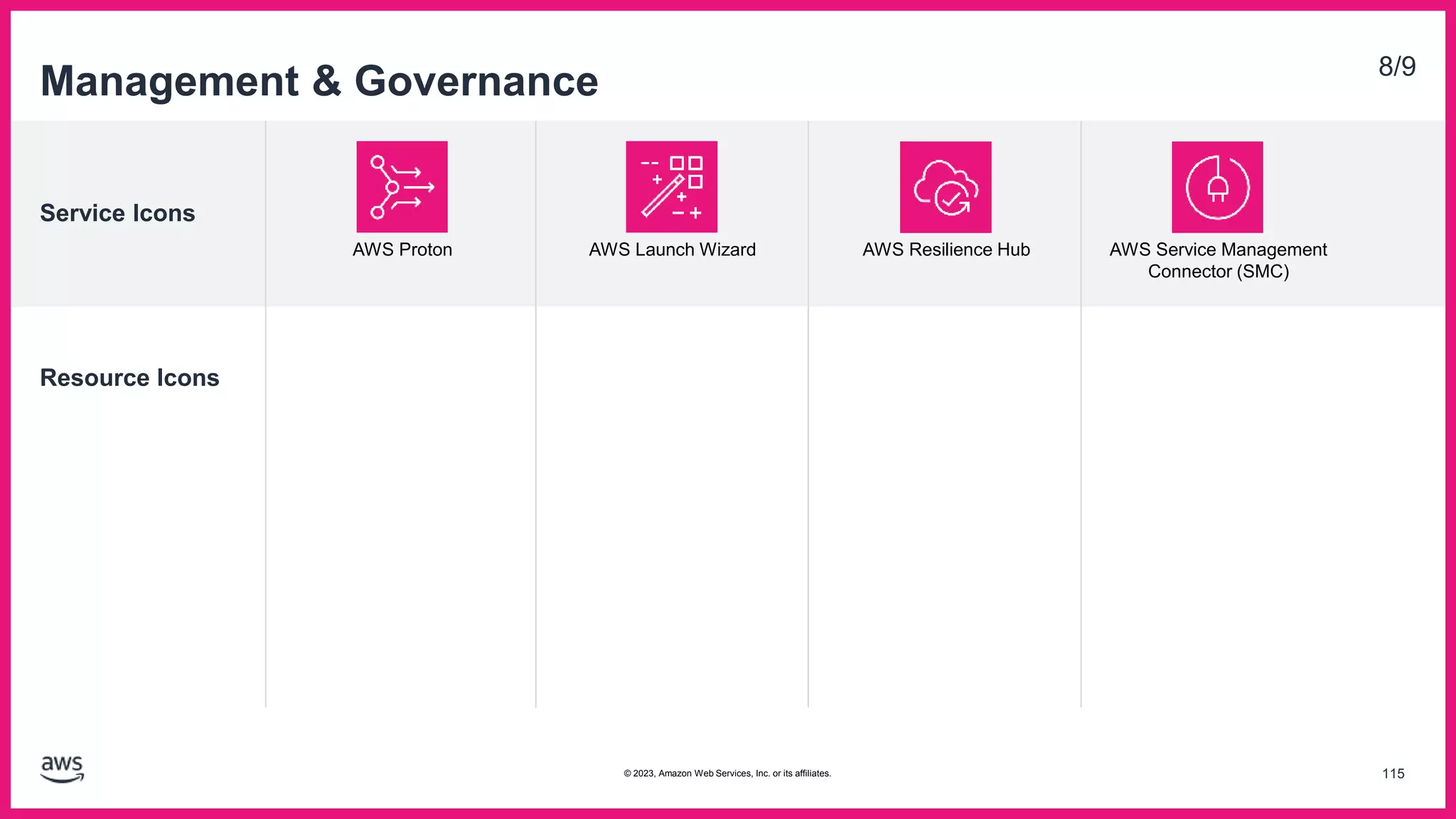 Service Icons
Resource Icons
Management & Governance 8/9
AWS Proton AWS Launch Wizard AWS Resilience Hub AWS Service Management
Connector (SMC)
115
© 2023, Amazon Web Services, Inc. or its affiliates.
 