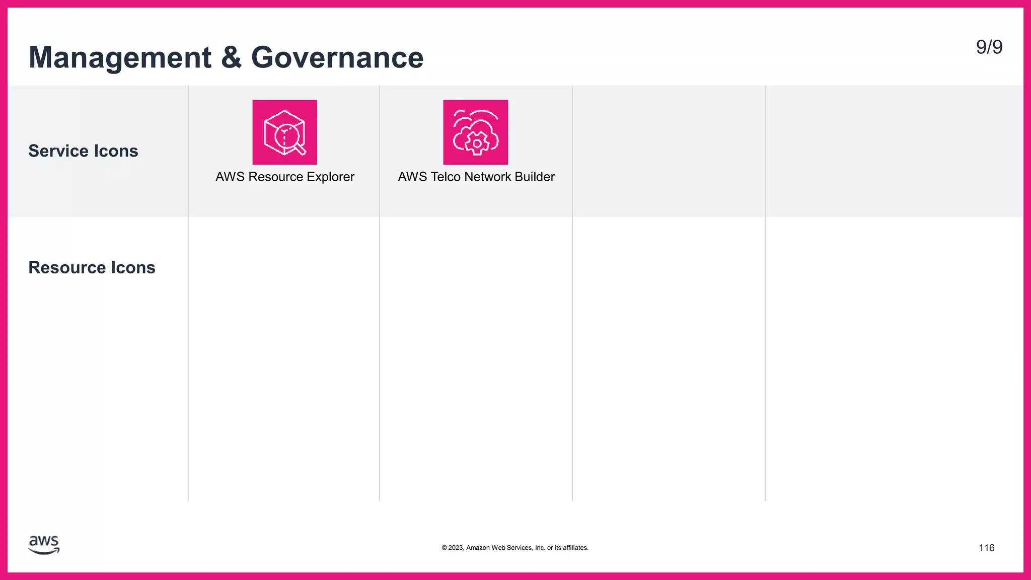 Service Icons
Resource Icons
Management & Governance 9/9
AWS Resource Explorer
116
© 2023, Amazon Web Services, Inc. or its affiliates.
AWS Telco Network Builder
 