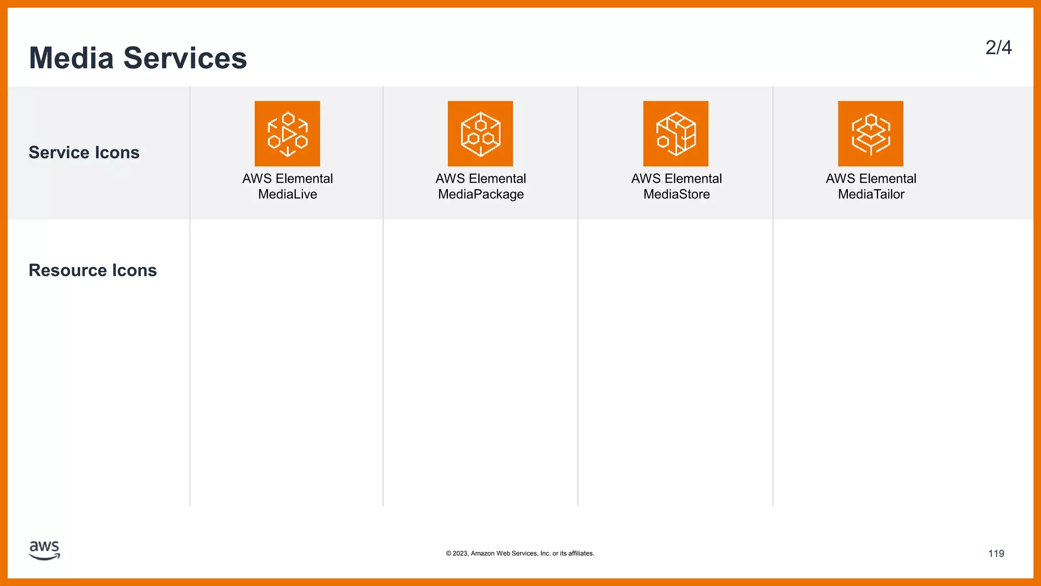 Service Icons
Resource Icons
Media Services 2/4
AWS Elemental
MediaLive
AWS Elemental
MediaPackage
AWS Elemental
MediaStore
AWS Elemental
MediaTailor
119
© 2023, Amazon Web Services, Inc. or its affiliates.
 