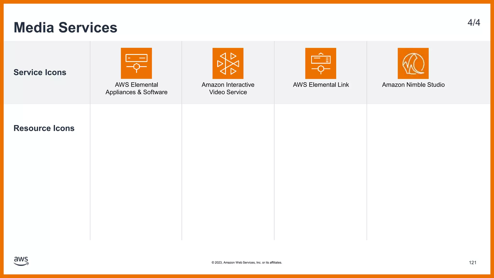 Service Icons
Resource Icons
Media Services 4/4
AWS Elemental
Appliances & Software
Amazon Interactive
Video Service
AWS Elemental Link Amazon Nimble Studio
121
© 2023, Amazon Web Services, Inc. or its affiliates.
 
