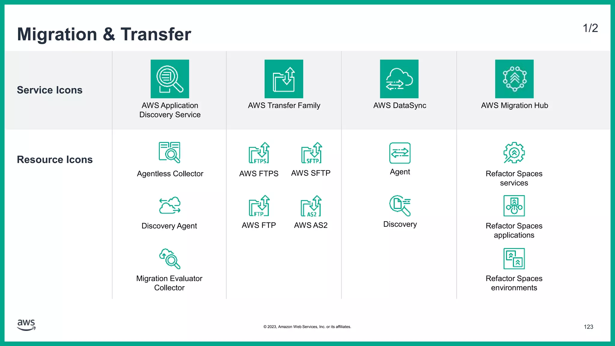 Service Icons
Resource Icons
Migration & Transfer 1/2
AWS Application
Discovery Service
AWS DataSync AWS Migration Hub
Agent
AWS Transfer Family
AWS FTPS AWS SFTP
AWS FTP
Refactor Spaces
services
Refactor Spaces
applications
Refactor Spaces
environments
AWS AS2 Discovery
Agentless Collector
Discovery Agent
Migration Evaluator
Collector
123
© 2023, Amazon Web Services, Inc. or its affiliates.
 