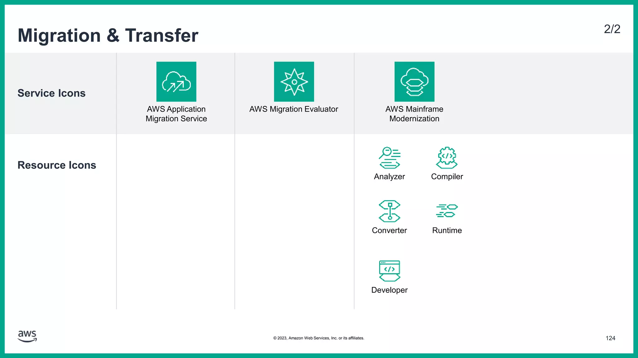 Service Icons
Resource Icons
Migration & Transfer 2/2
AWS Application
Migration Service
AWS Migration Evaluator AWS Mainframe
Modernization
Analyzer Compiler
Converter Runtime
Developer
124
© 2023, Amazon Web Services, Inc. or its affiliates.
 