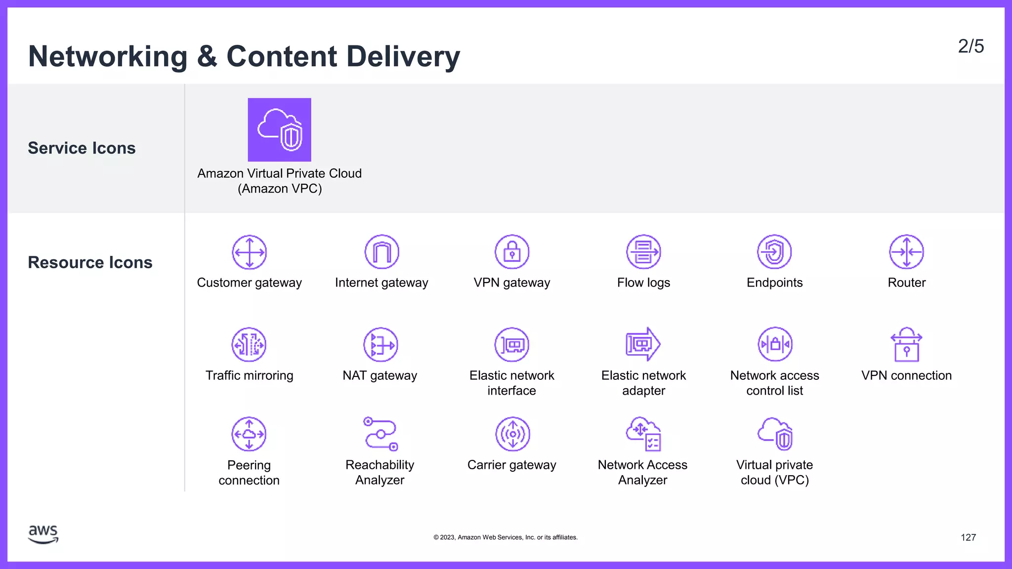 Service Icons
Resource Icons
Networking & Content Delivery 2/5
Amazon Virtual Private Cloud
(Amazon VPC)
Customer gateway Internet gateway VPN gateway
Traffic mirroring NAT gateway Elastic network
interface
VPN connection
Flow logs
Elastic network
adapter
Peering
connection
Endpoints
Network access
control list
Router
Reachability
Analyzer
Carrier gateway Network Access
Analyzer
Virtual private
cloud (VPC)
127
© 2023, Amazon Web Services, Inc. or its affiliates.
 