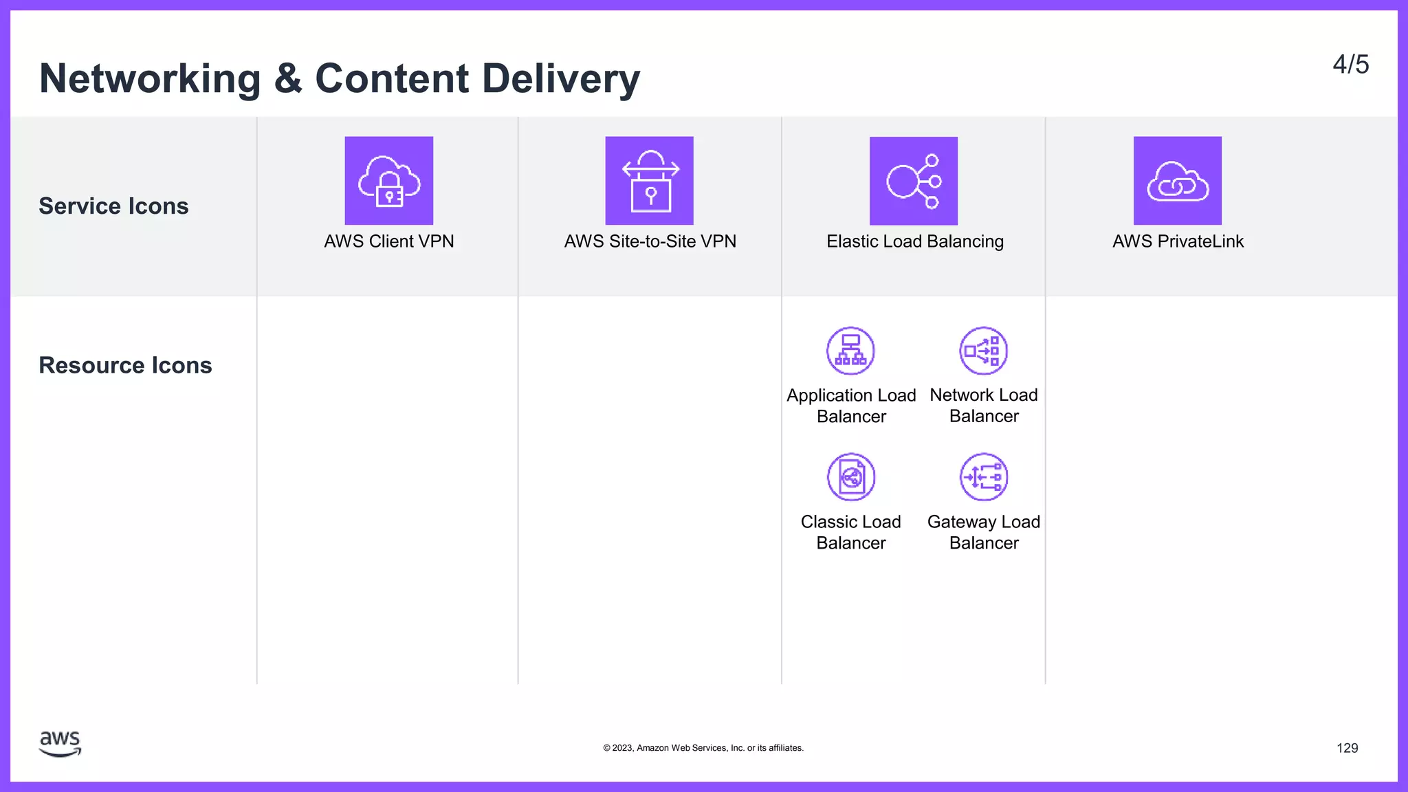 Service Icons
Resource Icons
Networking & Content Delivery 4/5
AWS Client VPN AWS Site-to-Site VPN Elastic Load Balancing
Application Load
Balancer
Classic Load
Balancer
Network Load
Balancer
Gateway Load
Balancer
AWS PrivateLink
129
© 2023, Amazon Web Services, Inc. or its affiliates.
 