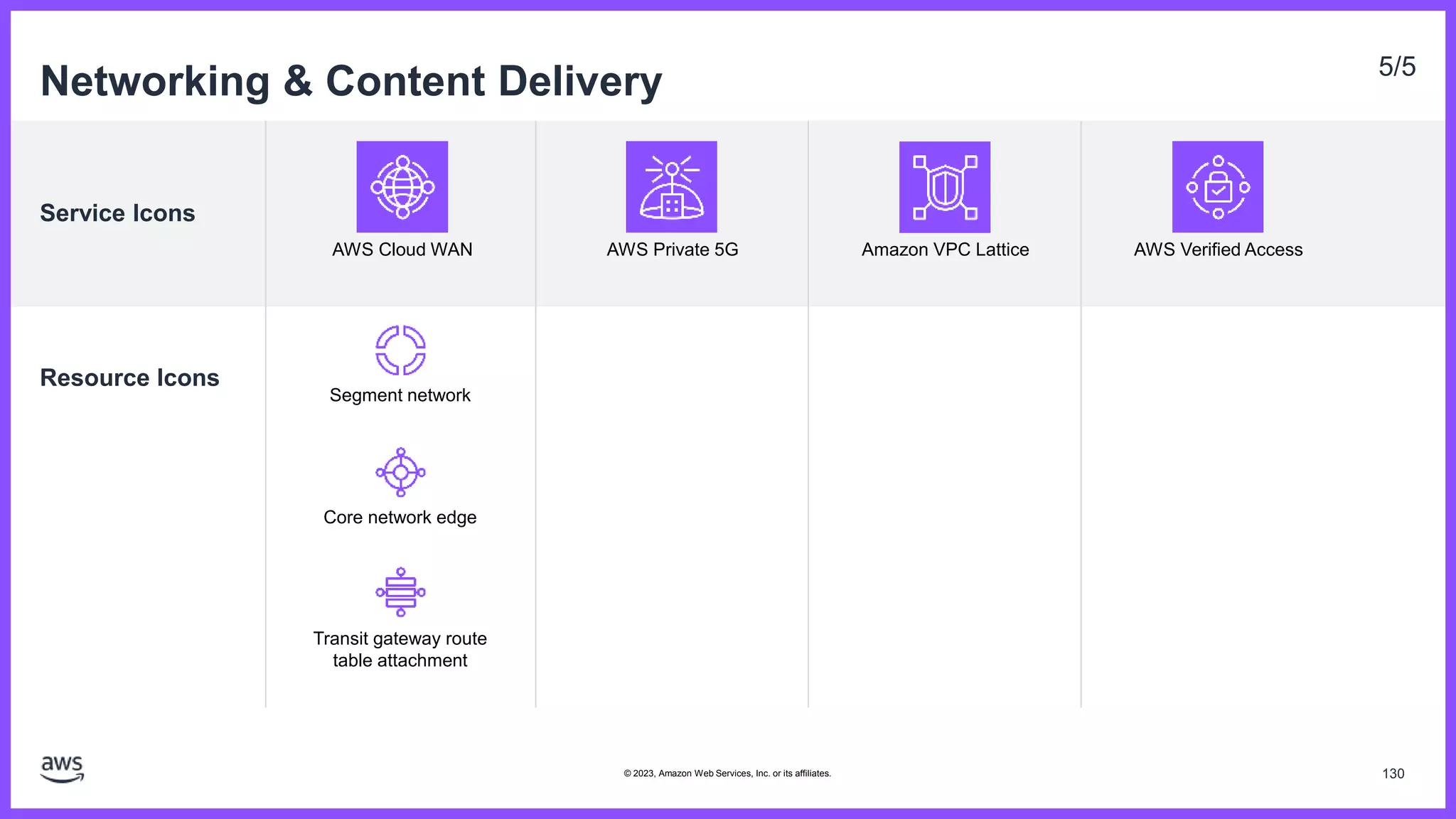 Service Icons
Resource Icons
Networking & Content Delivery 5/5
AWS Cloud WAN AWS Private 5G
Segment network
Core network edge
Amazon VPC Lattice AWS Verified Access
Transit gateway route
table attachment
130
© 2023, Amazon Web Services, Inc. or its affiliates.
 