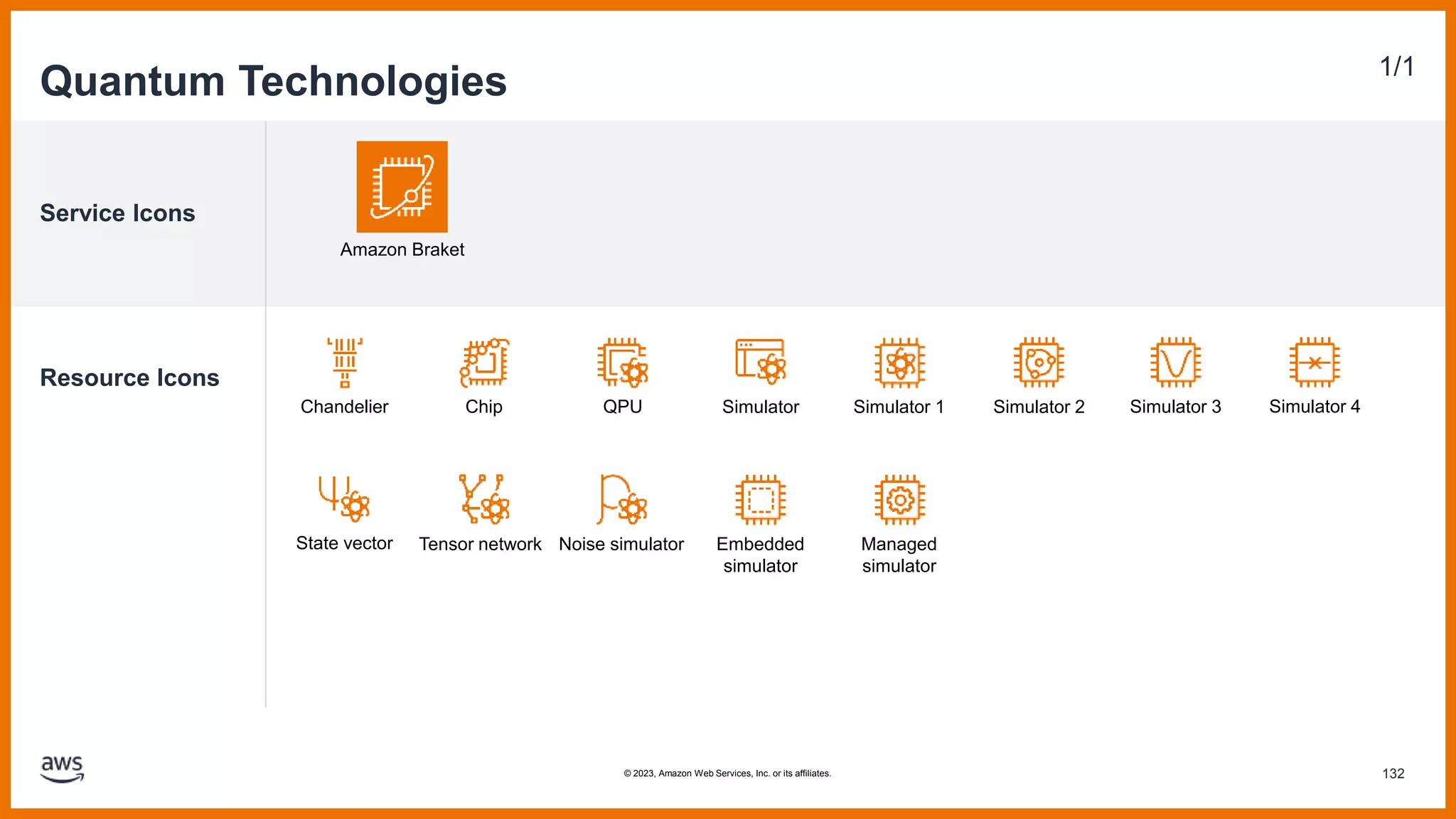 Service Icons
Resource Icons
Quantum Technologies 1/1
Amazon Braket
Simulator 3
Tensor network
Simulator 4
State vector Noise simulator
Chandelier Chip QPU Simulator Simulator 1 Simulator 2
Embedded
simulator
Managed
simulator
132
© 2023, Amazon Web Services, Inc. or its affiliates.
 