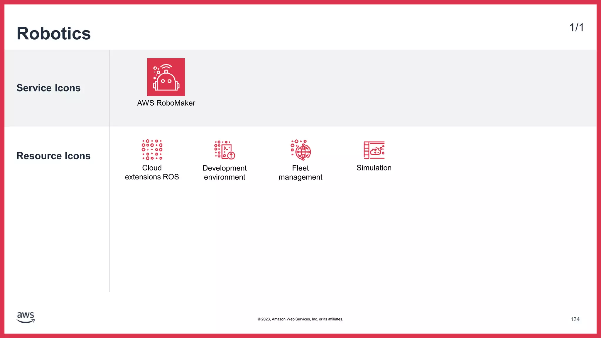 Service Icons
Resource Icons
Robotics 1/1
AWS RoboMaker
Cloud
extensions ROS
Development
environment
Fleet
management
Simulation
134
© 2023, Amazon Web Services, Inc. or its affiliates.
 