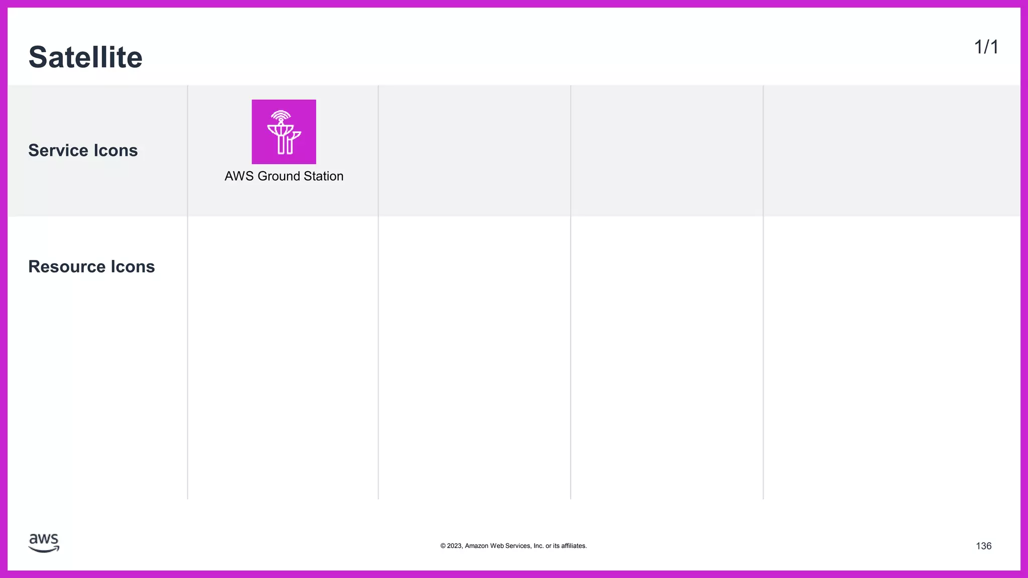 Service Icons
Resource Icons
Satellite 1/1
AWS Ground Station
136
© 2023, Amazon Web Services, Inc. or its affiliates.
 