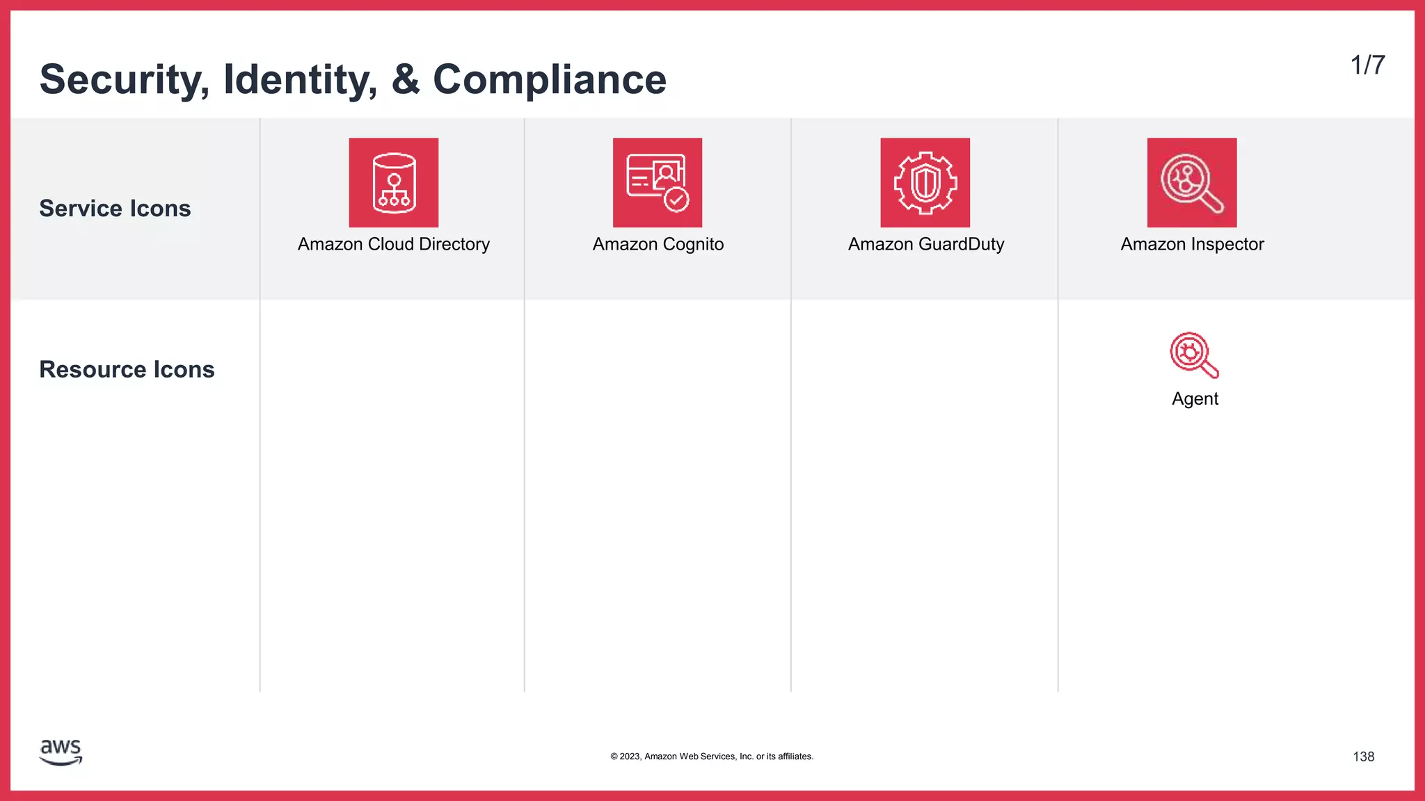 Service Icons
Resource Icons
Security, Identity, & Compliance 1/7
Amazon Cloud Directory Amazon Cognito Amazon GuardDuty Amazon Inspector
Agent
138
© 2023, Amazon Web Services, Inc. or its affiliates.
 