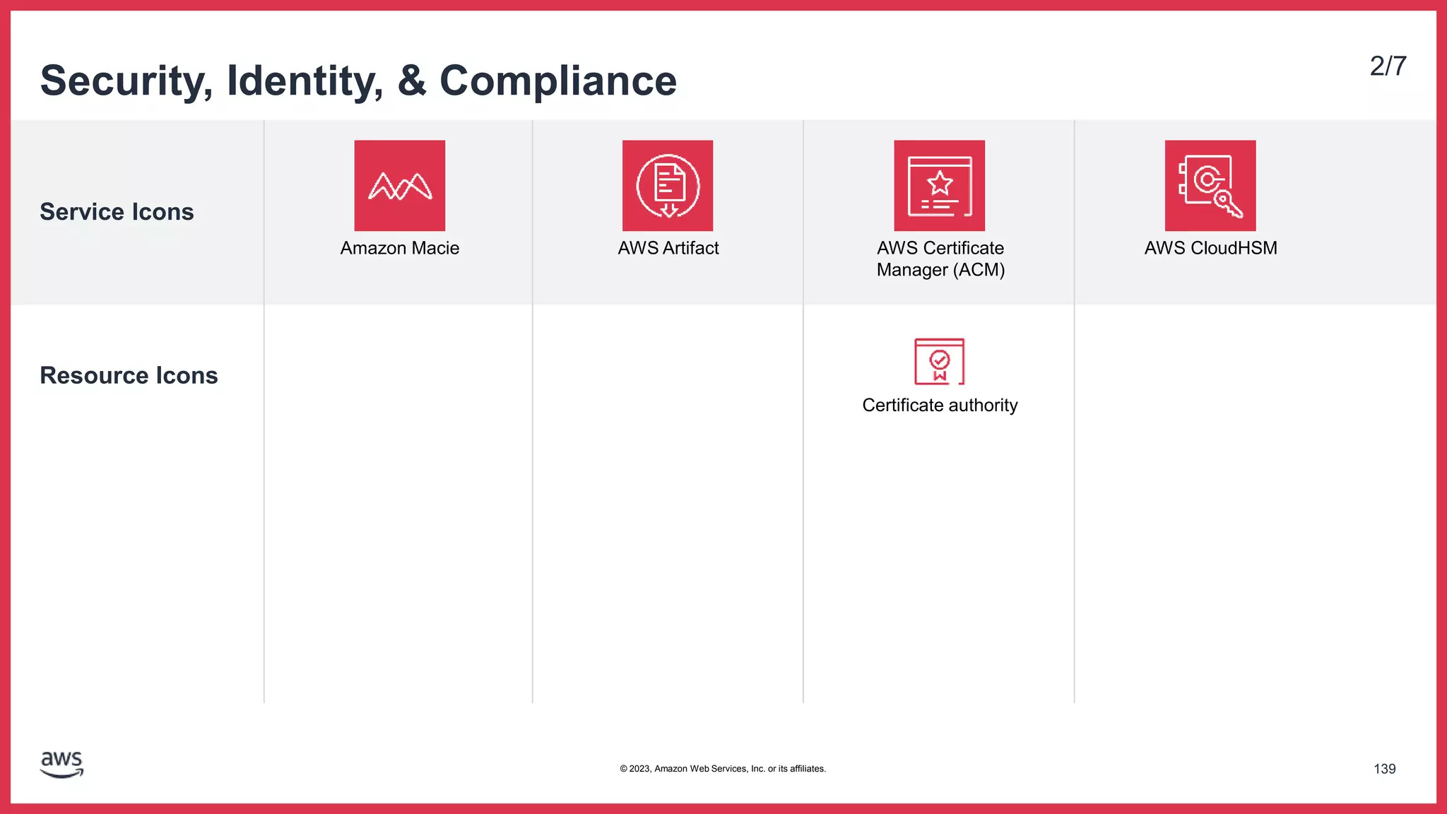 Service Icons
Resource Icons
Security, Identity, & Compliance 2/7
Amazon Macie AWS Artifact AWS Certificate
Manager (ACM)
AWS CloudHSM
Certificate authority
139
© 2023, Amazon Web Services, Inc. or its affiliates.
 