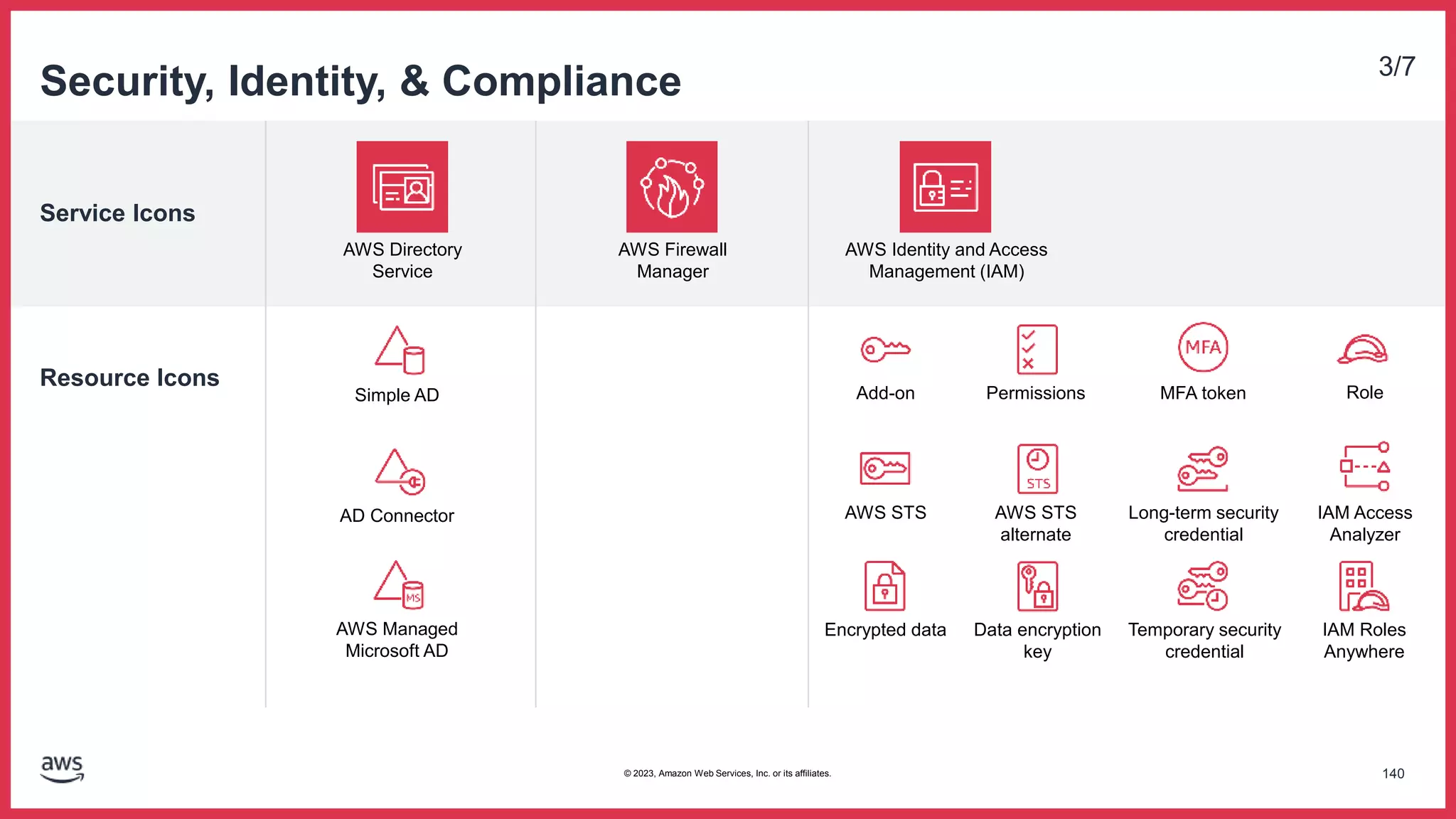 Service Icons
Resource Icons
Security, Identity, & Compliance 3/7
AWS Directory
Service
AWS Firewall
Manager
AWS Identity and Access
Management (IAM)
Simple AD
AD Connector
AWS Managed
Microsoft AD
Add-on Permissions MFA token
AWS STS AWS STS
alternate
Long-term security
credential
Encrypted data Data encryption
key
Role
IAM Access
Analyzer
Temporary security
credential
IAM Roles
Anywhere
140
© 2023, Amazon Web Services, Inc. or its affiliates.
 