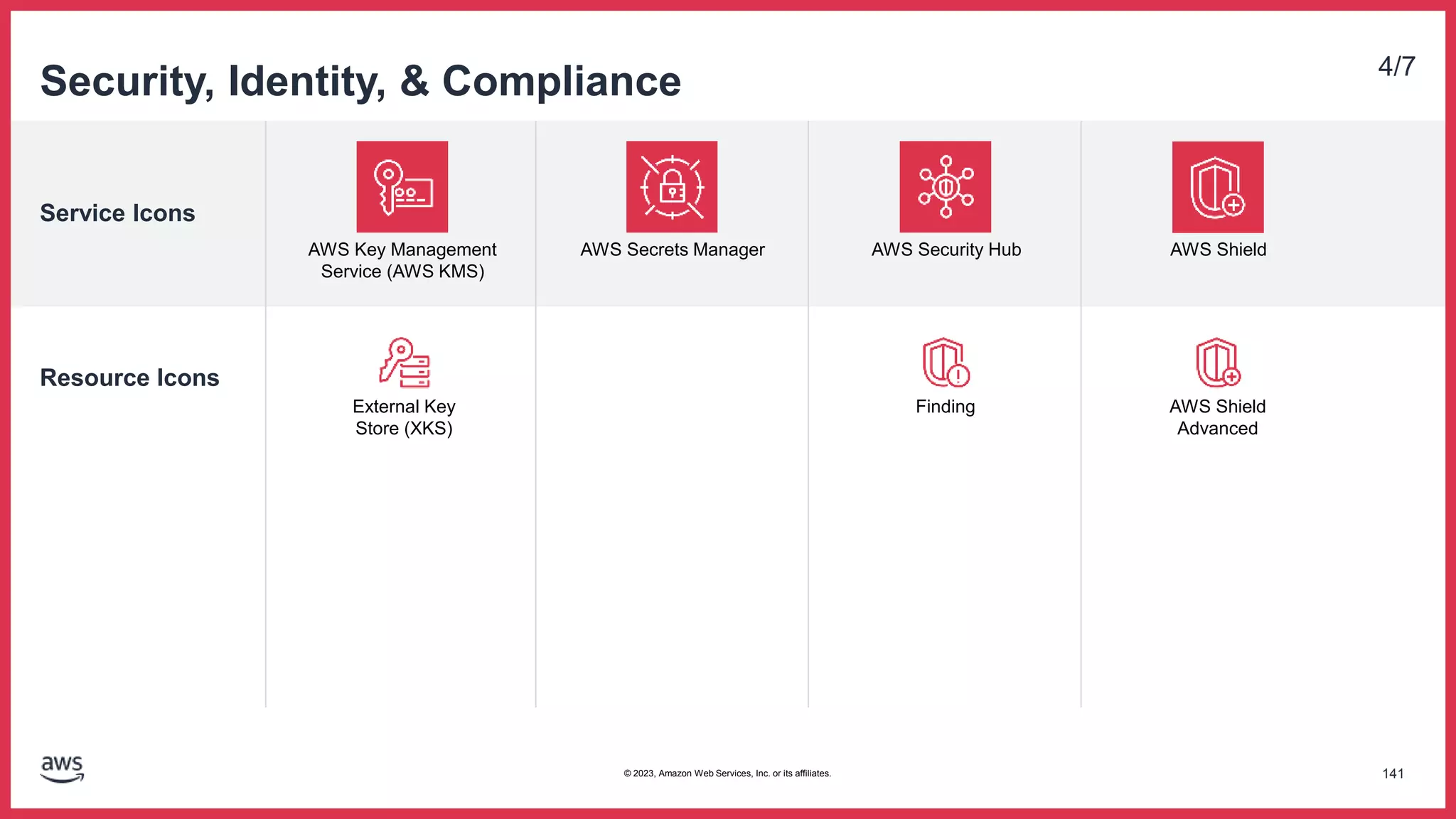 Service Icons
Resource Icons
Security, Identity, & Compliance 4/7
AWS Key Management
Service (AWS KMS)
AWS Secrets Manager AWS Security Hub AWS Shield
Finding AWS Shield
Advanced
External Key
Store (XKS)
141
© 2023, Amazon Web Services, Inc. or its affiliates.
 