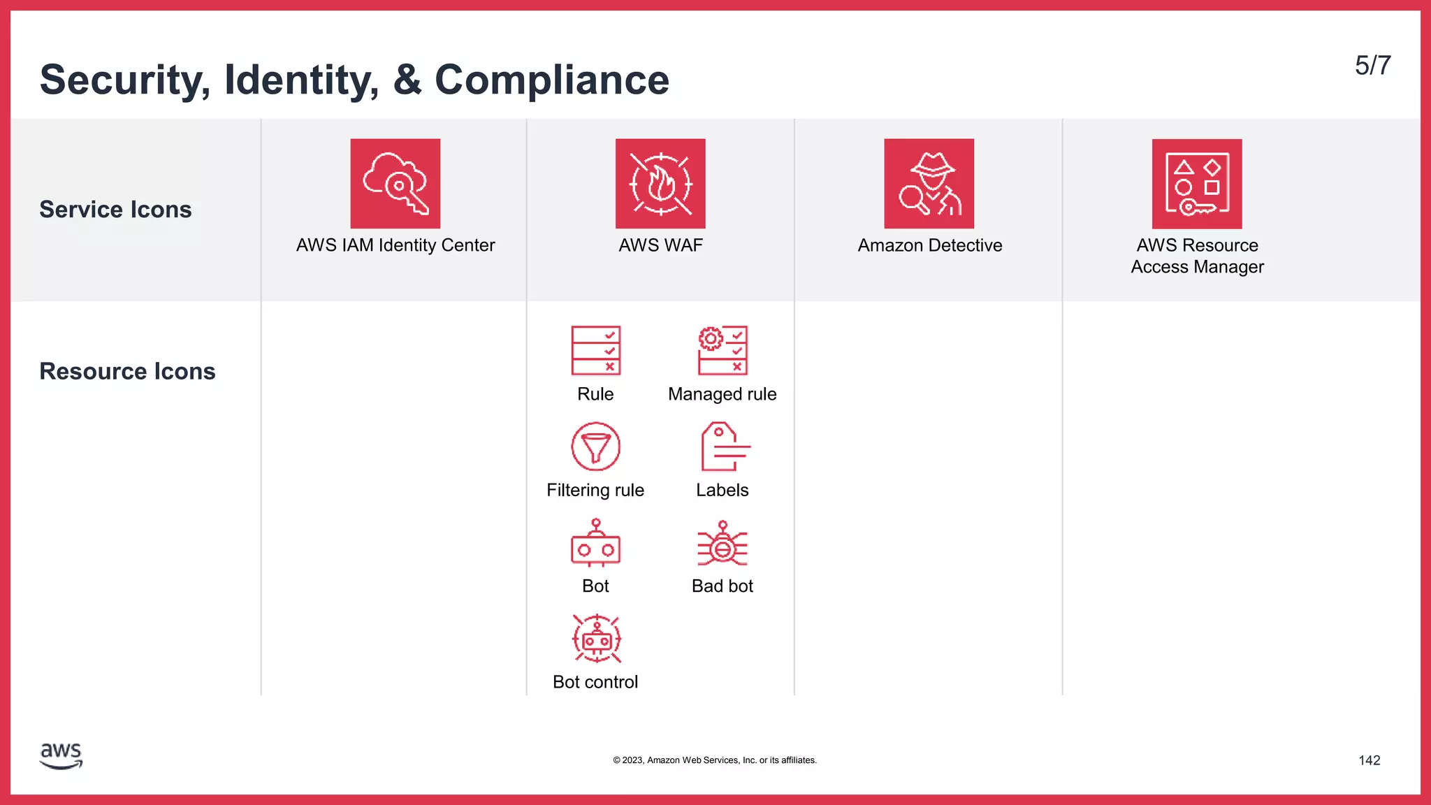 Service Icons
Resource Icons
Security, Identity, & Compliance 5/7
AWS WAF Amazon Detective AWS Resource
Access Manager
Managed rule
Rule
Labels
Filtering rule
Bad bot
Bot
Bot control
AWS IAM Identity Center
142
© 2023, Amazon Web Services, Inc. or its affiliates.
 
