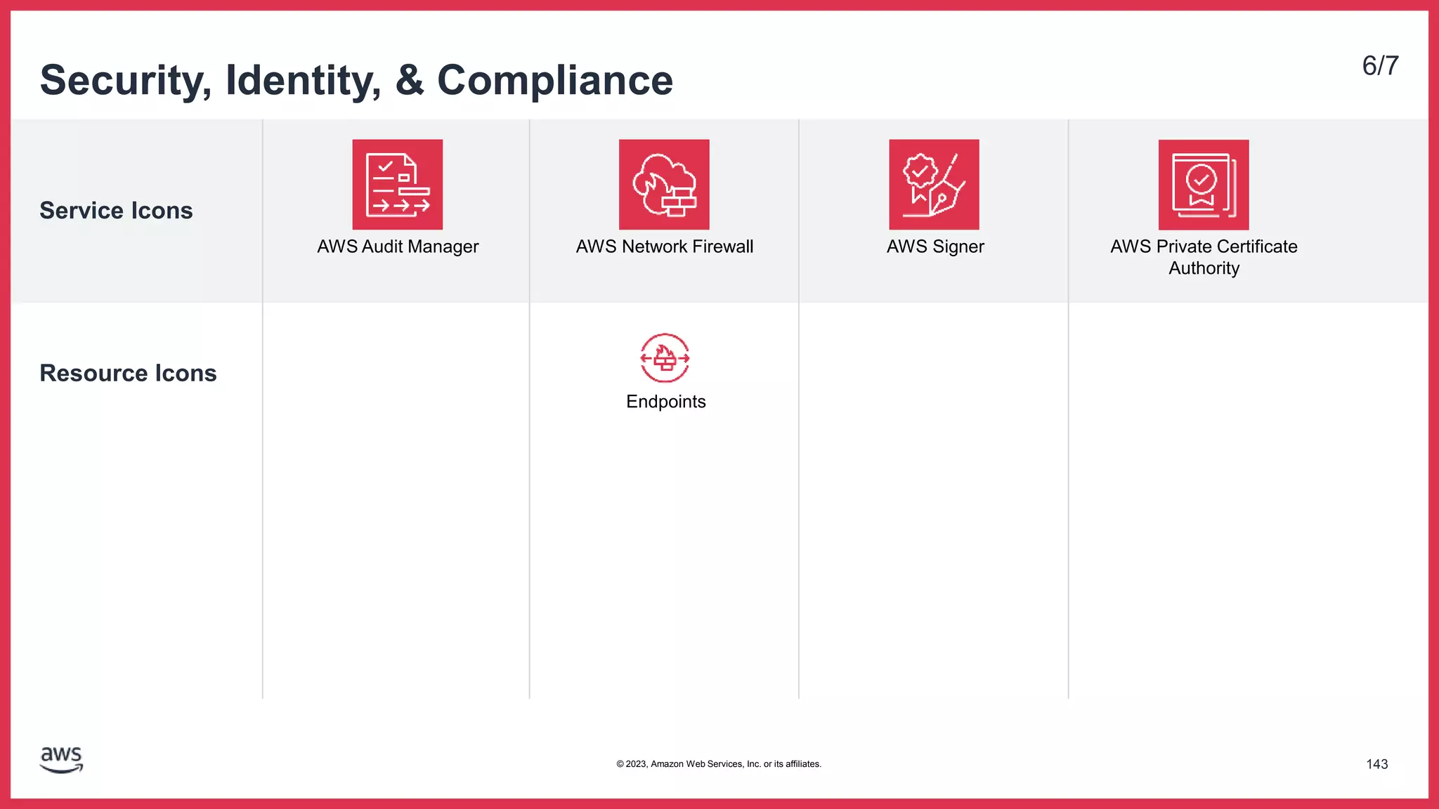 Service Icons
Resource Icons
Security, Identity, & Compliance 6/7
AWS Audit Manager AWS Network Firewall
Endpoints
AWS Signer AWS Private Certificate
Authority
143
© 2023, Amazon Web Services, Inc. or its affiliates.
 