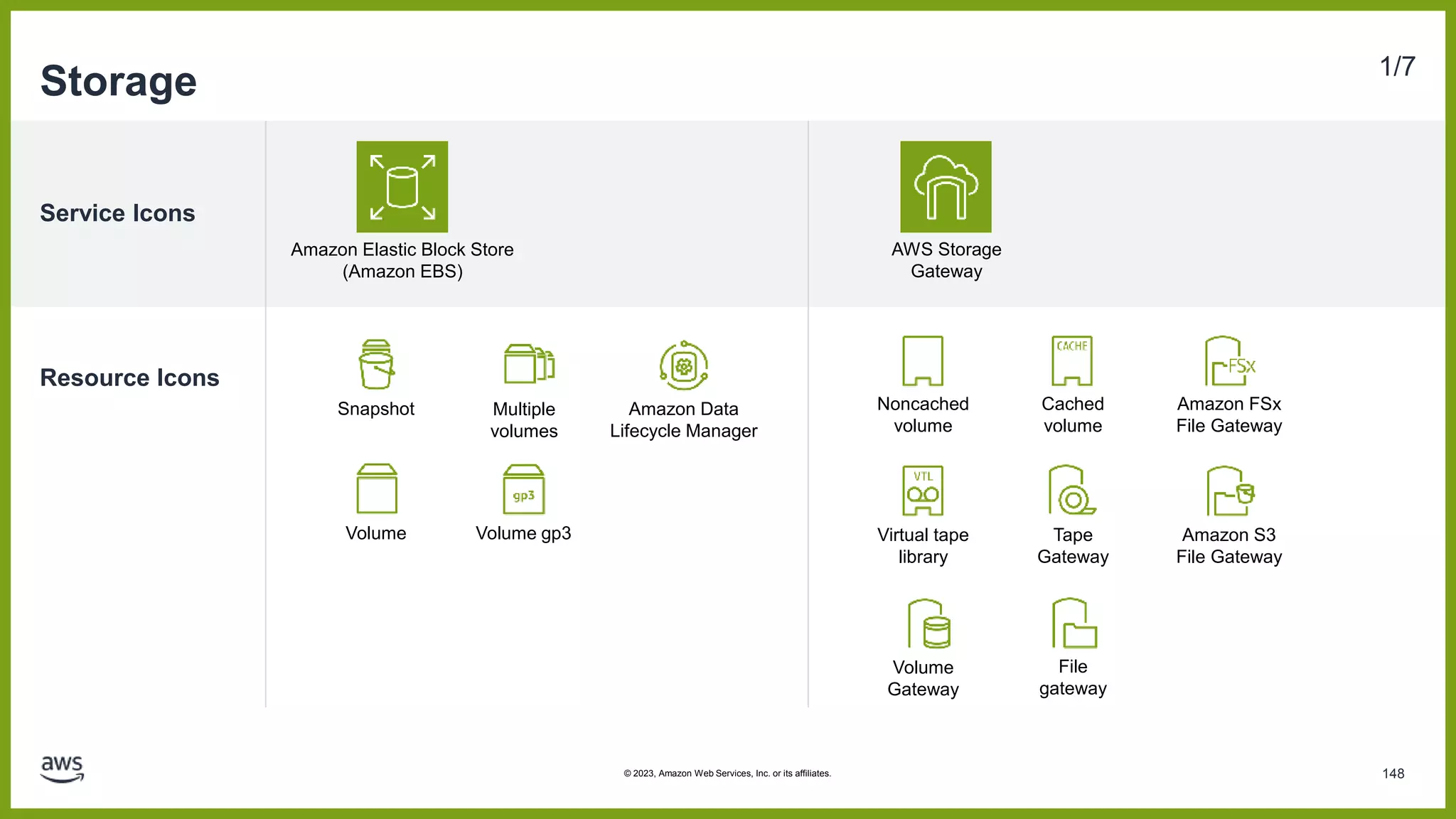 Service Icons
Resource Icons
Storage 1/7
Amazon Elastic Block Store
(Amazon EBS)
Snapshot
Volume
Noncached
volume
Cached
volume
Virtual tape
library
Tape
Gateway
Volume
Gateway
File
gateway
Multiple
volumes
Volume gp3
Amazon FSx
File Gateway
Amazon S3
File Gateway
Amazon Data
Lifecycle Manager
AWS Storage
Gateway
148
© 2023, Amazon Web Services, Inc. or its affiliates.
 