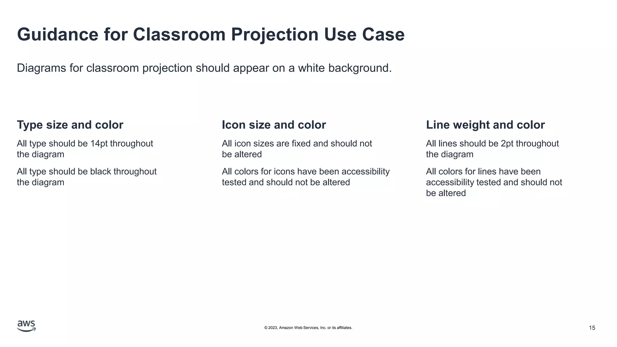 Guidance for Classroom Projection Use Case
Diagrams for classroom projection should appear on a white background.
Type size and color
All type should be 14pt throughout
the diagram
All type should be black throughout
the diagram
Icon size and color
All icon sizes are fixed and should not
be altered
All colors for icons have been accessibility
tested and should not be altered
Line weight and color
All lines should be 2pt throughout
the diagram
All colors for lines have been
accessibility tested and should not
be altered
© 2023, Amazon Web Services, Inc. or its affiliates. 15
 