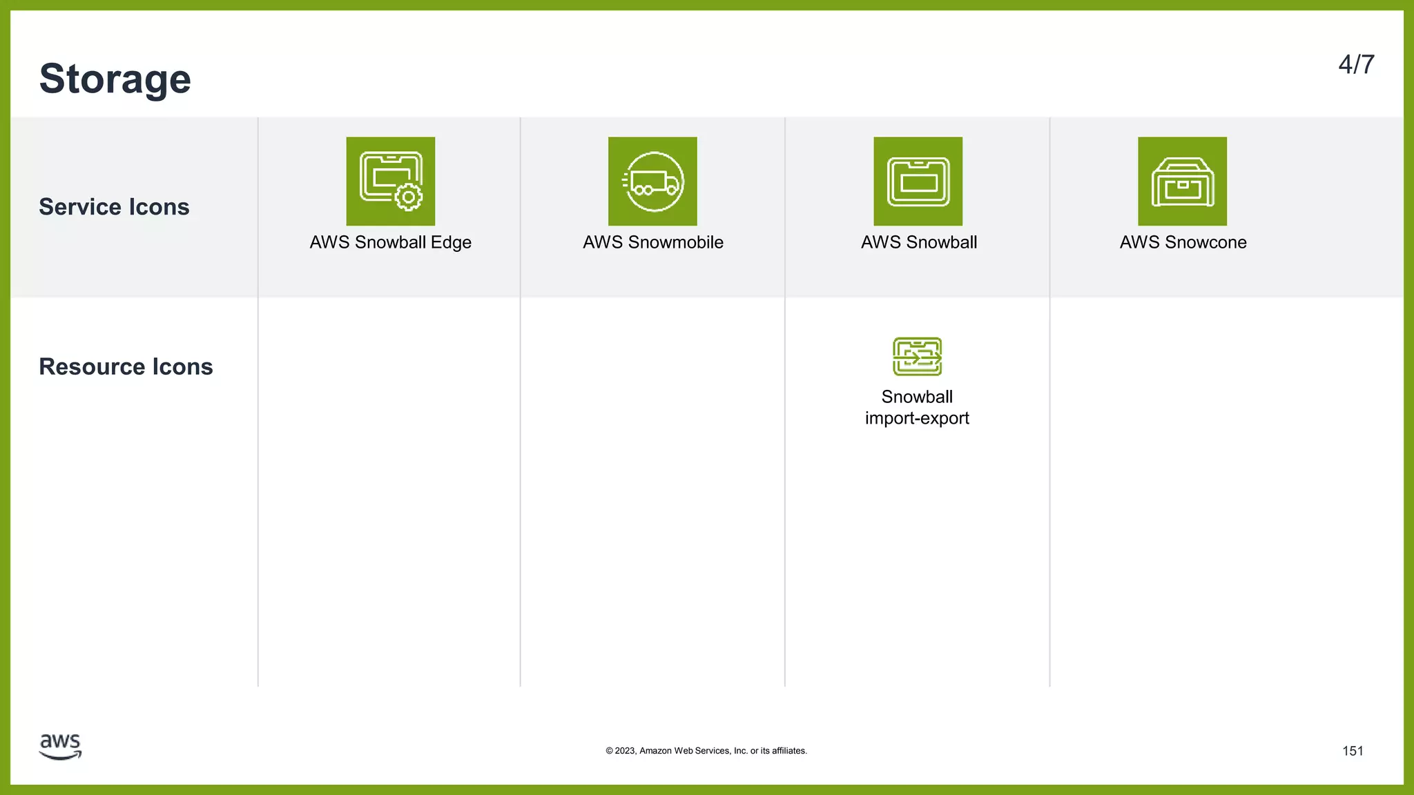 Service Icons
Resource Icons
Storage 4/7
AWS Snowball Edge AWS Snowmobile AWS Snowball
Snowball
import-export
AWS Snowcone
151
© 2023, Amazon Web Services, Inc. or its affiliates.
 