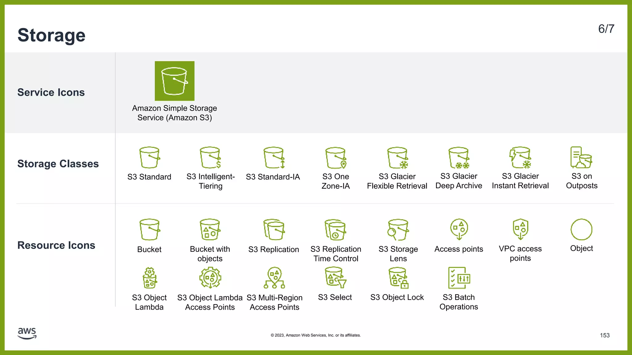 Service Icons
Storage Classes
Resource Icons
Storage 6/7
Amazon Simple Storage
Service (Amazon S3)
Object
VPC access
points
Access points
Bucket with
objects
Bucket S3 Replication
Time Control
S3 Replication
S3 Glacier
Deep Archive
S3 Glacier
Flexible Retrieval
S3 Intelligent-
Tiering
S3 Standard S3 One
Zone-IA
S3 Standard-IA S3 on
Outposts
S3 Storage
Lens
S3 Object Lambda
Access Points
S3 Object
Lambda
S3 Glacier
Instant Retrieval
S3 Select S3 Object Lock S3 Batch
Operations
S3 Multi-Region
Access Points
153
© 2023, Amazon Web Services, Inc. or its affiliates.
 