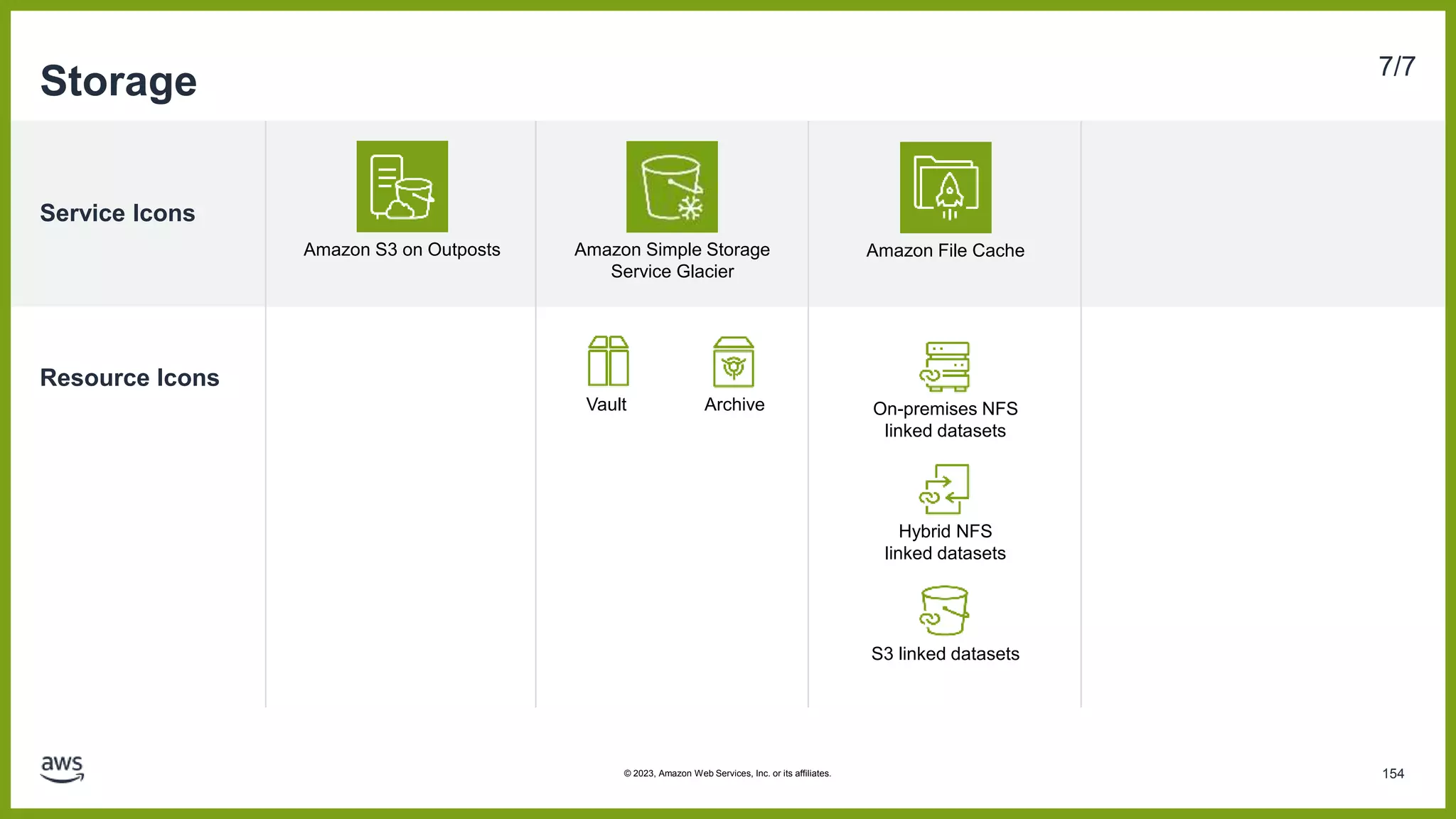 Service Icons
Resource Icons
Storage 7/7
Amazon S3 on Outposts
Vault Archive
Amazon Simple Storage
Service Glacier
Amazon File Cache
On-premises NFS
linked datasets
Hybrid NFS
linked datasets
S3 linked datasets
154
© 2023, Amazon Web Services, Inc. or its affiliates.
 