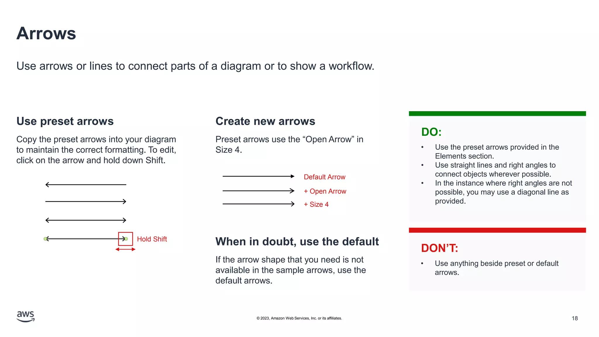 Arrows
Use arrows or lines to connect parts of a diagram or to show a workflow.
Use preset arrows
Copy the preset arrows into your diagram
to maintain the correct formatting. To edit,
click on the arrow and hold down Shift.
Create new arrows
Preset arrows use the “Open Arrow” in
Size 4.
When in doubt, use the default
If the arrow shape that you need is not
available in the sample arrows, use the
default arrows.
Default Arrow
+ Open Arrow
+ Size 4
DO:
DON’T:
• Use the preset arrows provided in the
Elements section.
• Use straight lines and right angles to
connect objects wherever possible.
• In the instance where right angles are not
possible, you may use a diagonal line as
provided.
• Use anything beside preset or default
arrows.
Hold Shift
18
© 2023, Amazon Web Services, Inc. or its affiliates.
 