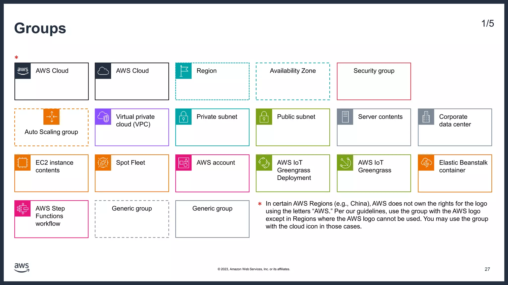 Groups
27
© 2023, Amazon Web Services, Inc. or its affiliates.
Virtual private
cloud (VPC)
Private subnet
Region
AWS Cloud Availability Zone
Server contents
Auto Scaling group
Generic group
Corporate
data center
Spot Fleet
Security group
EC2 instance
contents
Public subnet
Generic group
1/5
Elastic Beanstalk
container
AWS Step
Functions
workflow
AWS IoT
Greengrass
AWS account AWS IoT
Greengrass
Deployment
AWS Cloud
*
In certain AWS Regions (e.g., China), AWS does not own the rights for the logo
using the letters “AWS.” Per our guidelines, use the group with the AWS logo
except in Regions where the AWS logo cannot be used. You may use the group
with the cloud icon in those cases.
*
 