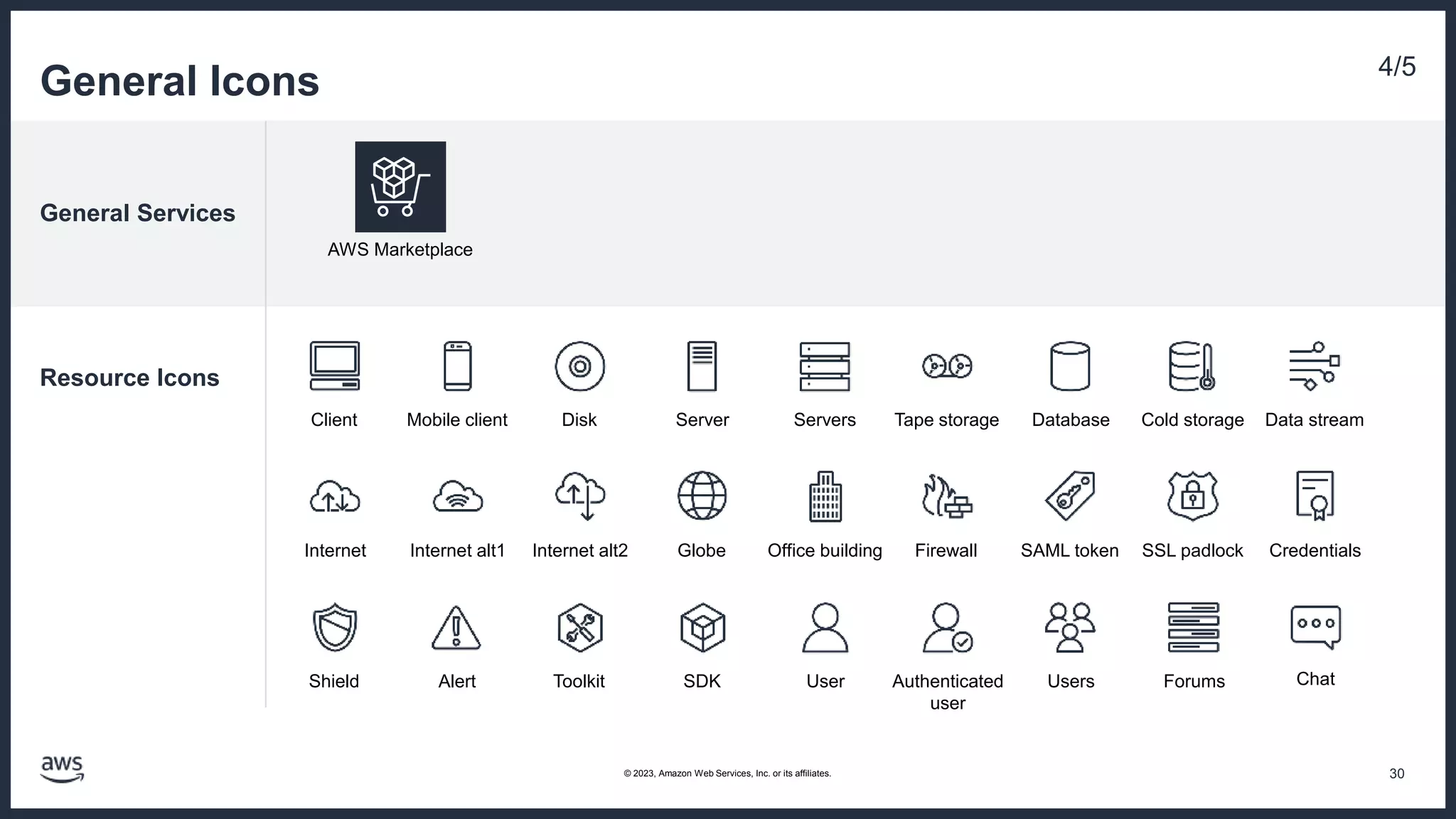 General Services
Resource Icons
General Icons 4/5
30
© 2023, Amazon Web Services, Inc. or its affiliates.
AWS Marketplace
Client Disk Database
Internet Internet alt1 Internet alt2
Mobile client
Firewall
Office building SAML token SSL padlock
Tape storage
User
SDK
Server Servers
Users
Toolkit Authenticated
user
Cold storage
Globe
Shield
Data stream
Credentials
Chat
Forums
Alert
 