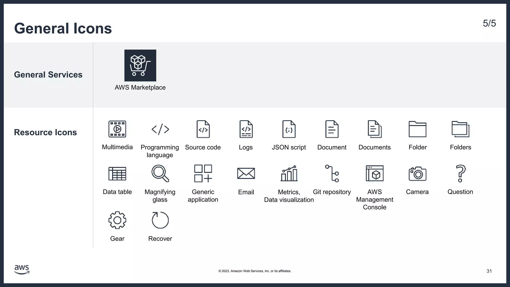 General Services
Resource Icons
General Icons 5/5
AWS Marketplace
Question
31
© 2023, Amazon Web Services, Inc. or its affiliates.
Gear
Metrics,
Data visualization
Folder Folders
Documents
Document
Source code JSON script
Logs
Programming
language
Magnifying
glass
AWS
Management
Console
Data table Generic
application
Git repository Camera
Email
Multimedia
Recover
 