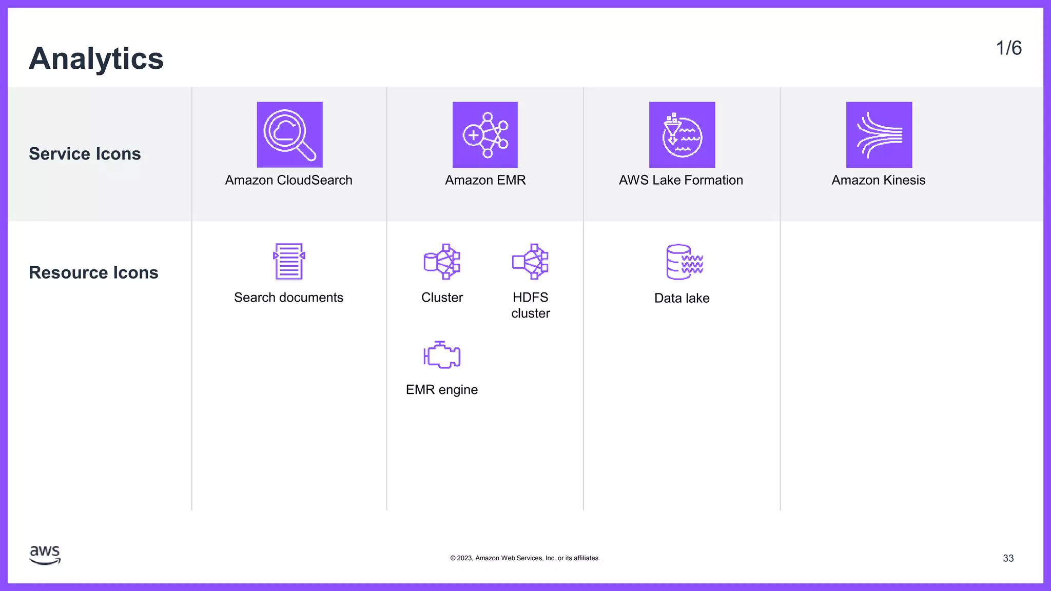 Service Icons
Resource Icons
Amazon Kinesis
Analytics 1/6
Amazon CloudSearch Amazon EMR
Search documents Cluster HDFS
cluster
EMR engine
AWS Lake Formation
Data lake
33
© 2023, Amazon Web Services, Inc. or its affiliates.
 