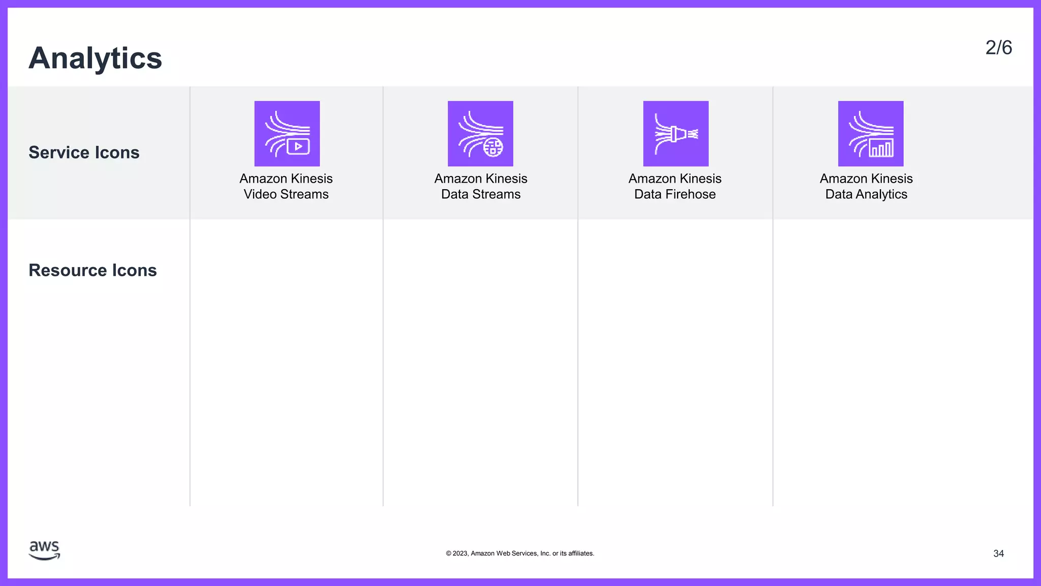 Service Icons
Resource Icons
Analytics 2/6
Amazon Kinesis
Video Streams
Amazon Kinesis
Data Streams
Amazon Kinesis
Data Firehose
Amazon Kinesis
Data Analytics
34
© 2023, Amazon Web Services, Inc. or its affiliates.
 