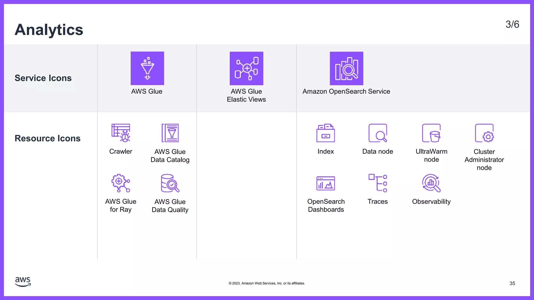 Service Icons
Resource Icons
Analytics 3/6
AWS Glue Amazon OpenSearch Service
Crawler AWS Glue
Data Catalog
AWS Glue
Elastic Views
AWS Glue
for Ray
AWS Glue
Data Quality
Cluster
Administrator
node
UltraWarm
node
Index Data node
35
© 2023, Amazon Web Services, Inc. or its affiliates.
Observability
OpenSearch
Dashboards
Traces
 