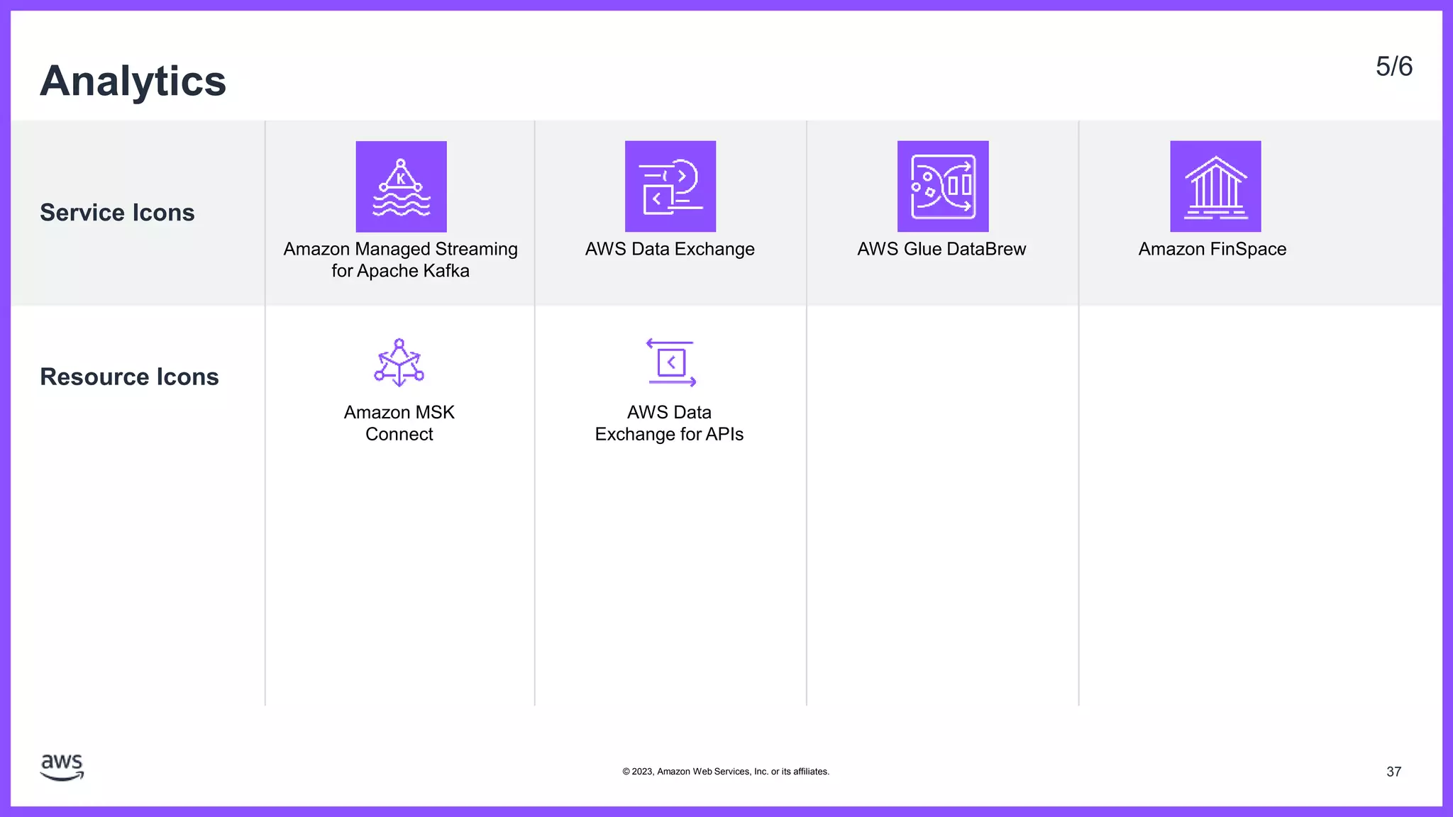 Service Icons
Resource Icons
Analytics 5/6
AWS Data Exchange
Amazon Managed Streaming
for Apache Kafka
AWS Glue DataBrew Amazon FinSpace
Amazon MSK
Connect
AWS Data
Exchange for APIs
37
© 2023, Amazon Web Services, Inc. or its affiliates.
 