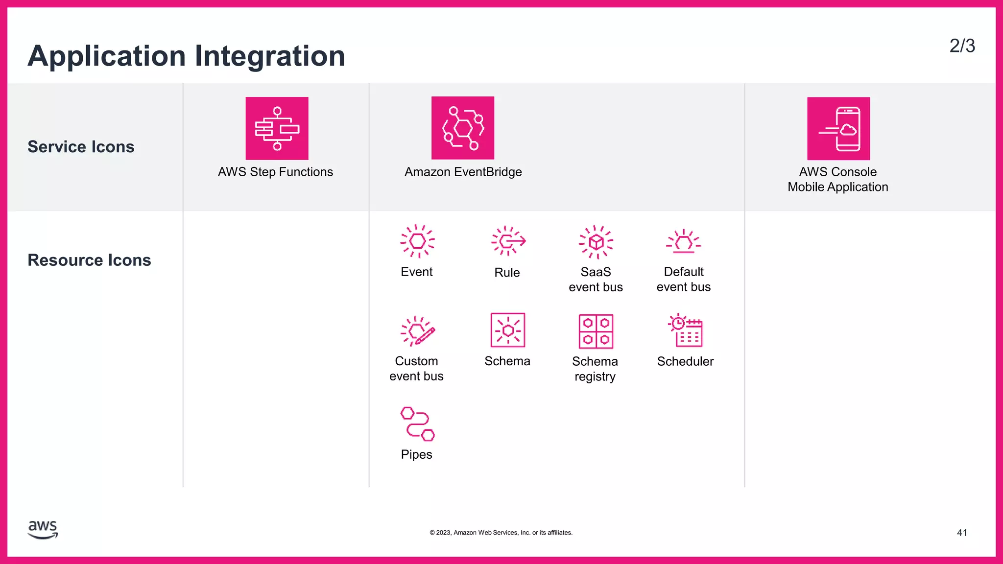Service Icons
Resource Icons
Application Integration 2/3
AWS Step Functions Amazon EventBridge AWS Console
Mobile Application
Event Default
event bus
Custom
event bus
SaaS
event bus
Rule
Schema Schema
registry
Scheduler
Pipes
41
© 2023, Amazon Web Services, Inc. or its affiliates.
 