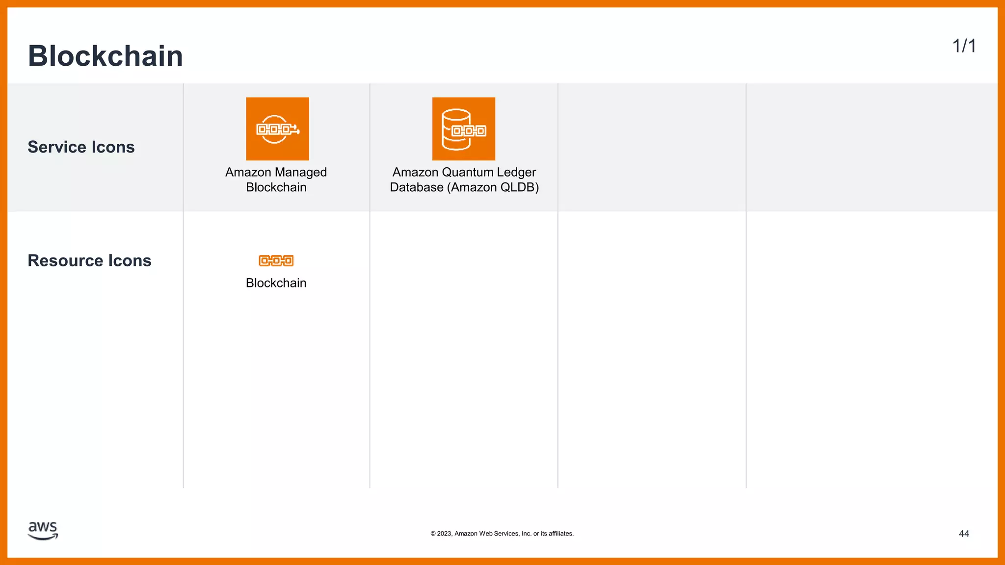 Service Icons
Resource Icons
Blockchain 1/1
Amazon Managed
Blockchain
Amazon Quantum Ledger
Database (Amazon QLDB)
Blockchain
44
© 2023, Amazon Web Services, Inc. or its affiliates.
 