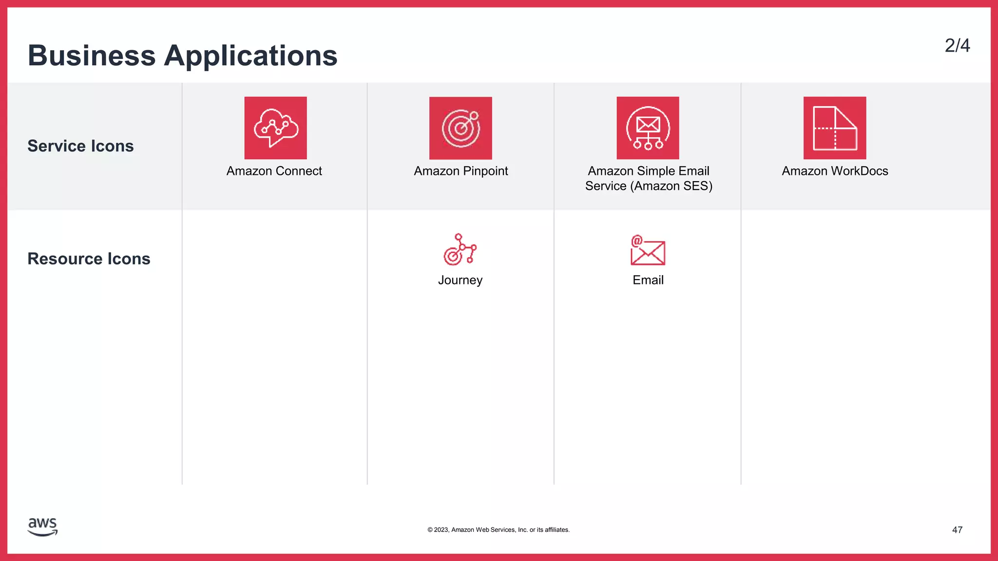 Service Icons
Resource Icons
Business Applications 2/4
Amazon Connect Amazon Pinpoint
Journey
Amazon WorkDocs
Amazon Simple Email
Service (Amazon SES)
Email
47
© 2023, Amazon Web Services, Inc. or its affiliates.
 