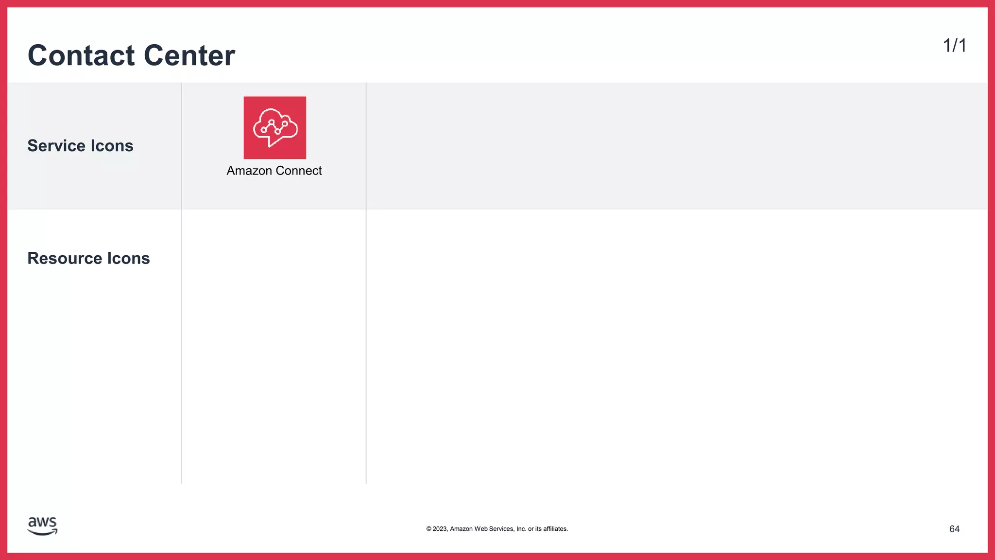 Service Icons
Resource Icons
Contact Center 1/1
Amazon Connect
64
© 2023, Amazon Web Services, Inc. or its affiliates.
 