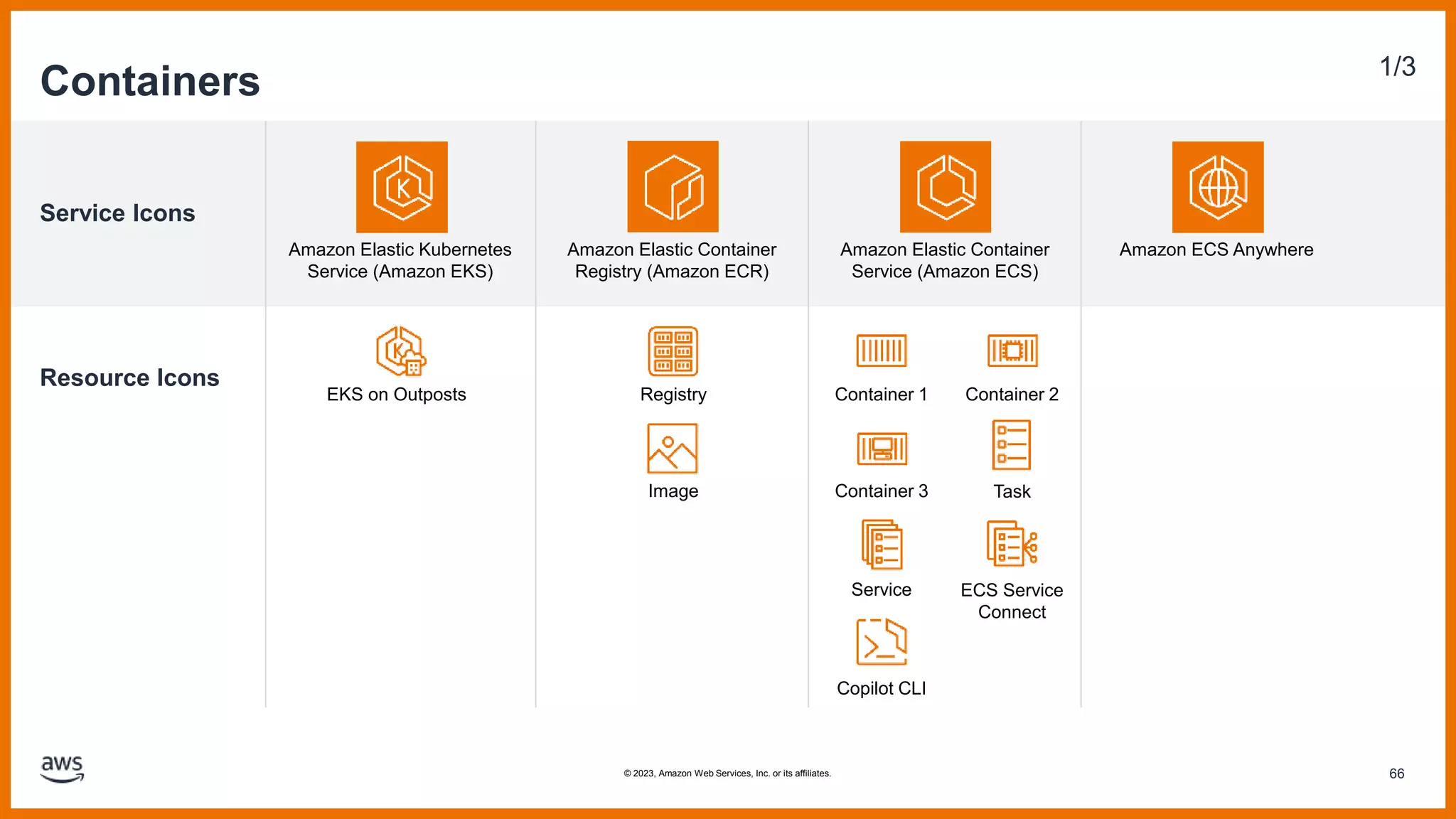 Service Icons
Resource Icons
Containers 1/3
Amazon Elastic Kubernetes
Service (Amazon EKS)
Amazon ECS Anywhere
Amazon Elastic Container
Registry (Amazon ECR)
Amazon Elastic Container
Service (Amazon ECS)
Container 1 Container 2
Container 3
Service
Registry
Image Task
Copilot CLI
ECS Service
Connect
EKS on Outposts
66
© 2023, Amazon Web Services, Inc. or its affiliates.
 