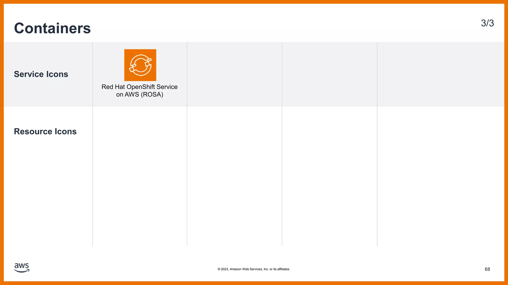Service Icons
Resource Icons
Containers 3/3
Red Hat OpenShift Service
on AWS (ROSA)
68
© 2023, Amazon Web Services, Inc. or its affiliates.
 