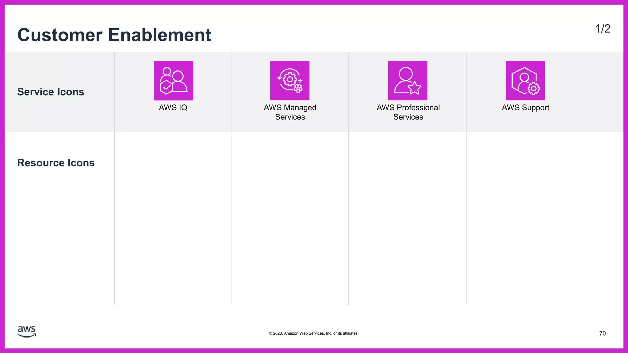 Service Icons
Resource Icons
Customer Enablement 1/2
AWS IQ AWS Managed
Services
AWS Professional
Services
AWS Support
70
© 2023, Amazon Web Services, Inc. or its affiliates.
 
