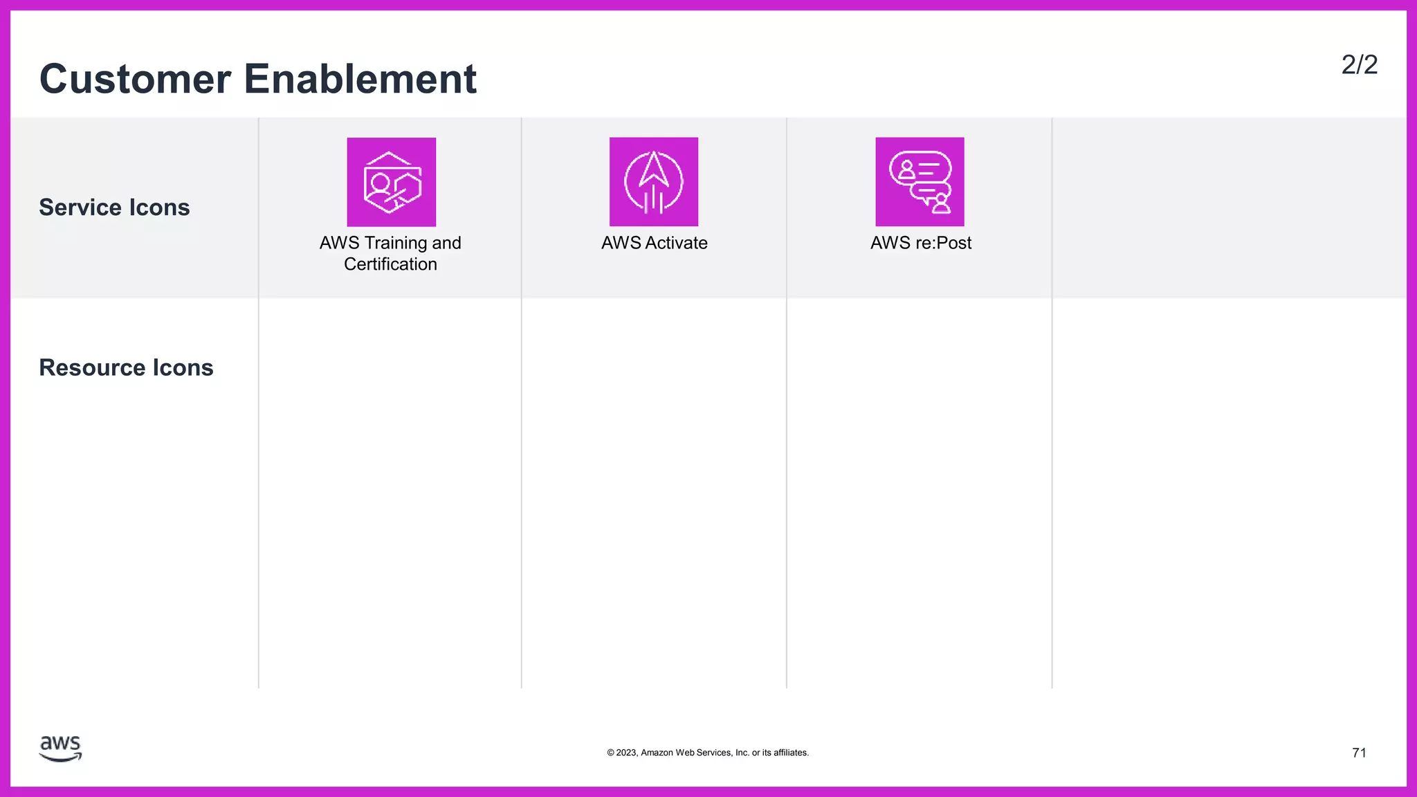 Service Icons
Resource Icons
Customer Enablement 2/2
AWS Training and
Certification
AWS Activate AWS re:Post
71
© 2023, Amazon Web Services, Inc. or its affiliates.
 