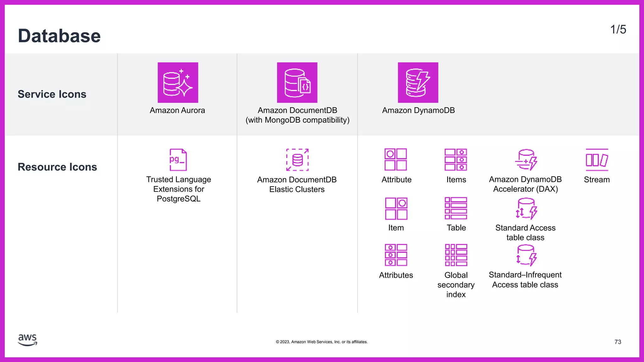 Service Icons
Resource Icons
Database 1/5
Amazon Aurora Amazon DocumentDB
(with MongoDB compatibility)
Amazon DynamoDB
Attribute Items
Item Table
Attributes Global
secondary
index
Amazon DynamoDB
Accelerator (DAX)
Stream
Standard Access
table class
Standard–Infrequent
Access table class
Amazon DocumentDB
Elastic Clusters
Trusted Language
Extensions for
PostgreSQL
73
© 2023, Amazon Web Services, Inc. or its affiliates.
 