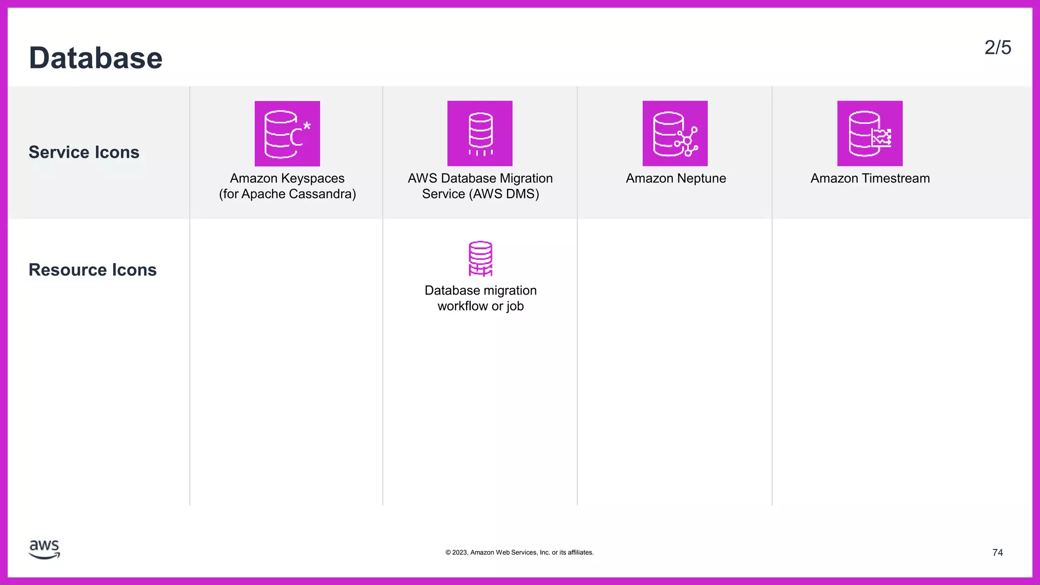 Service Icons
Resource Icons
Database 2/5
AWS Database Migration
Service (AWS DMS)
Amazon Neptune
Database migration
workflow or job
Amazon Keyspaces
(for Apache Cassandra)
Amazon Timestream
74
© 2023, Amazon Web Services, Inc. or its affiliates.
 