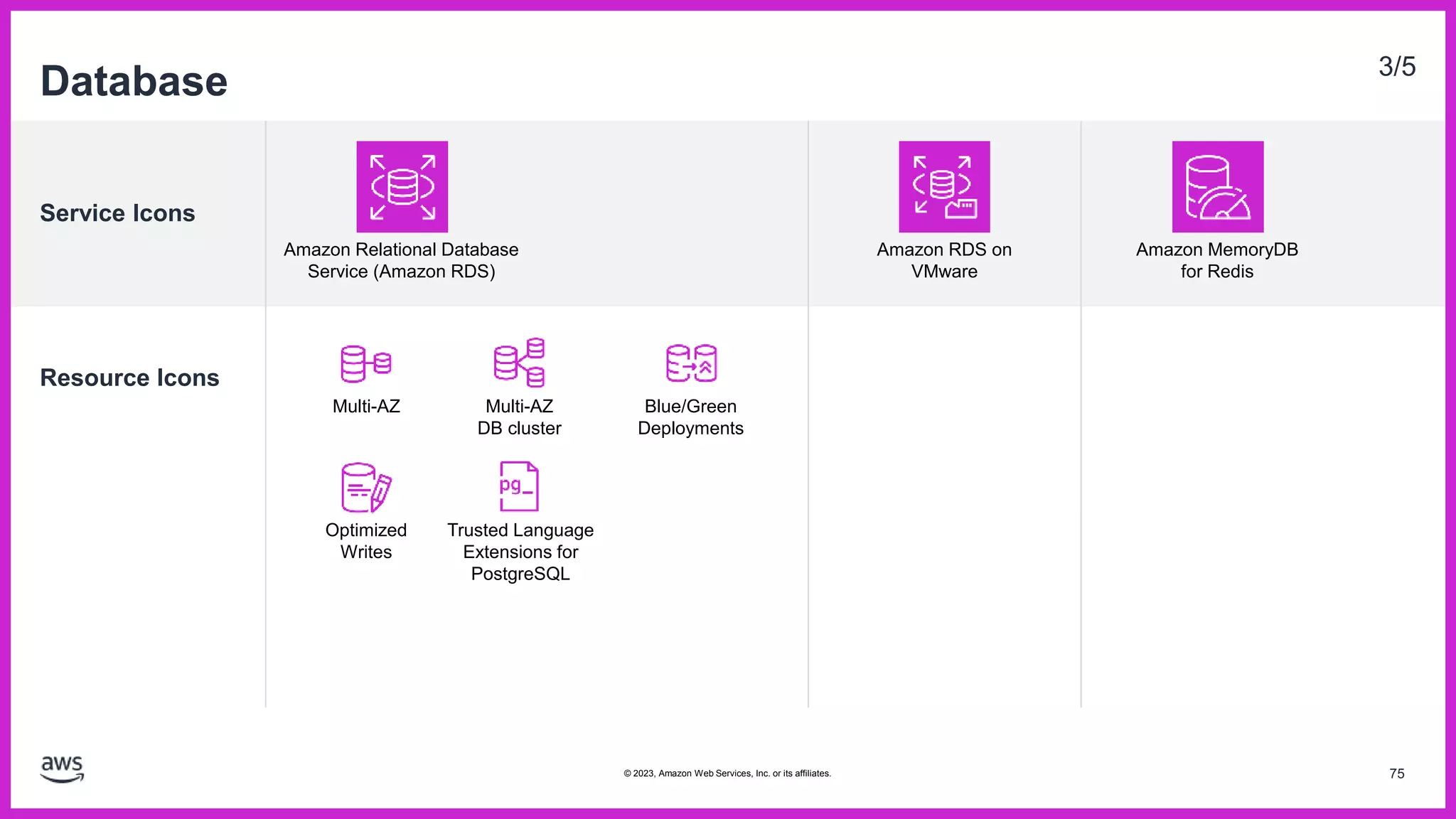 Service Icons
Resource Icons
Database 3/5
Amazon Relational Database
Service (Amazon RDS)
Multi-AZ Multi-AZ
DB cluster
Amazon RDS on
VMware
Blue/Green
Deployments
Optimized
Writes
Trusted Language
Extensions for
PostgreSQL
Amazon MemoryDB
for Redis
75
© 2023, Amazon Web Services, Inc. or its affiliates.
 